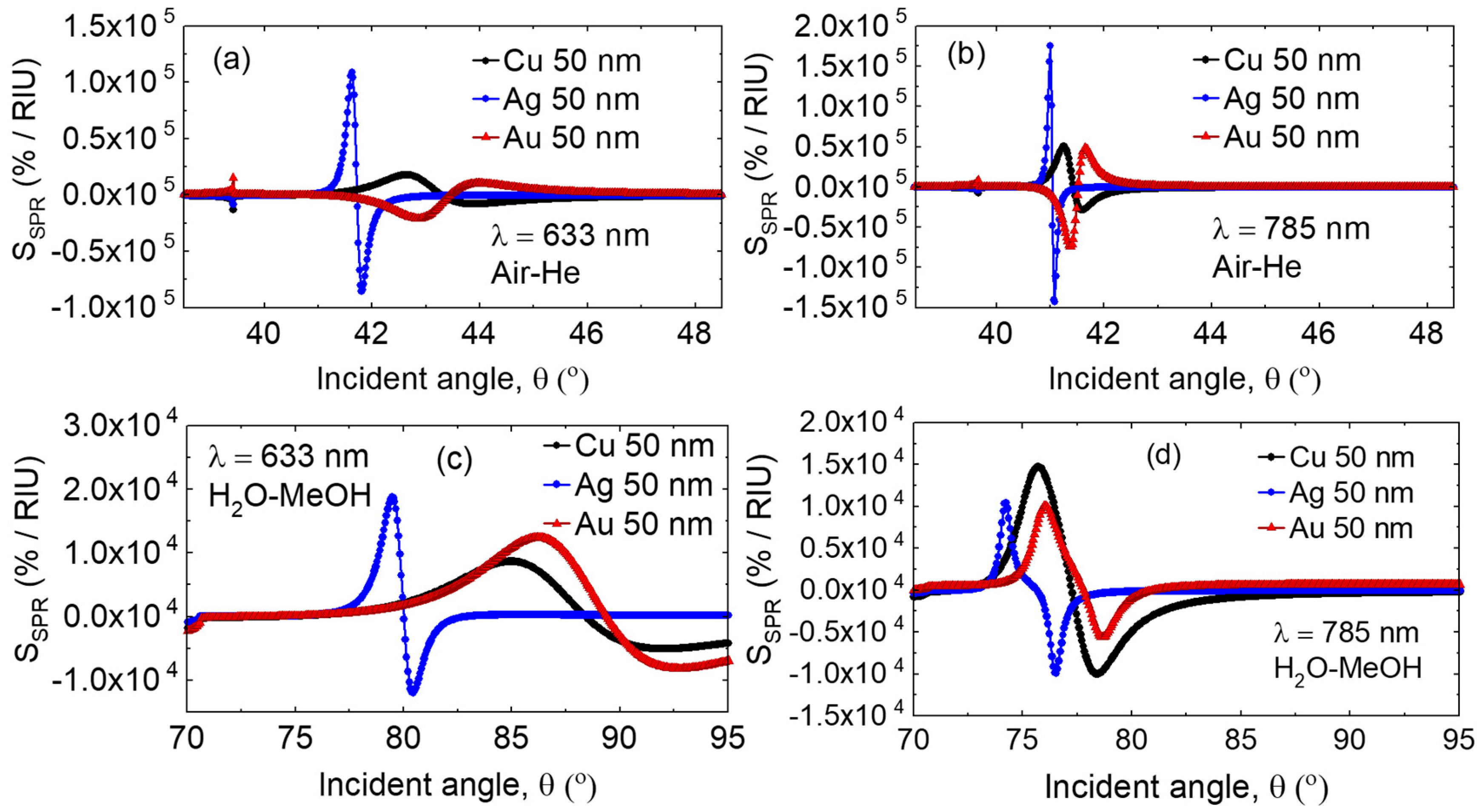 Photonics 05 00015 g009