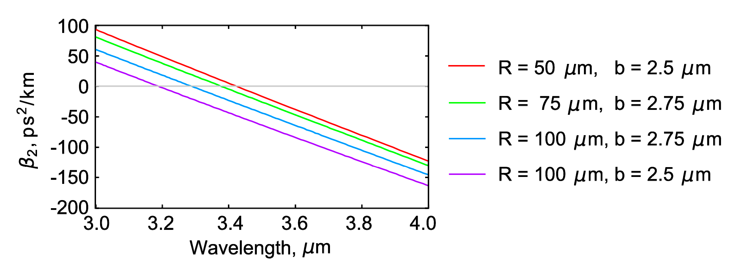 Photonics 06 00055 g003 Photonics 06 00055 g003