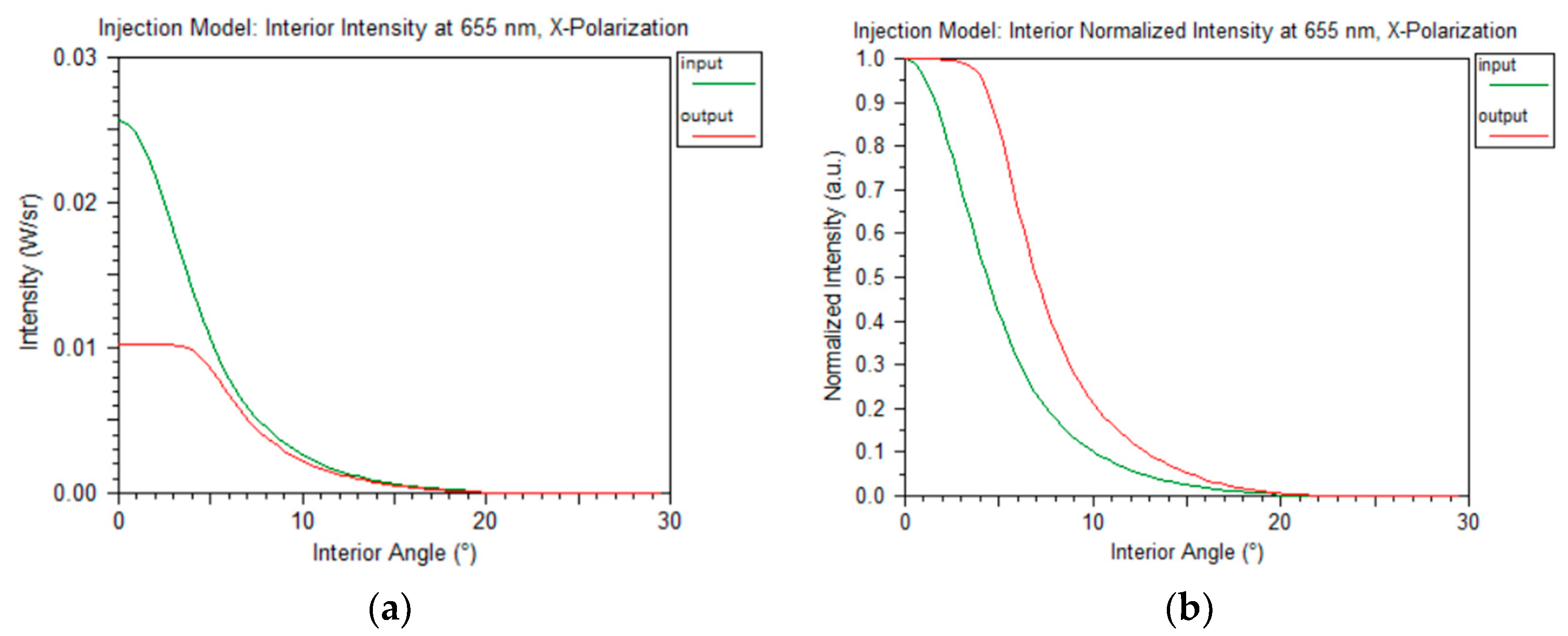Photonics 06 00088 g009