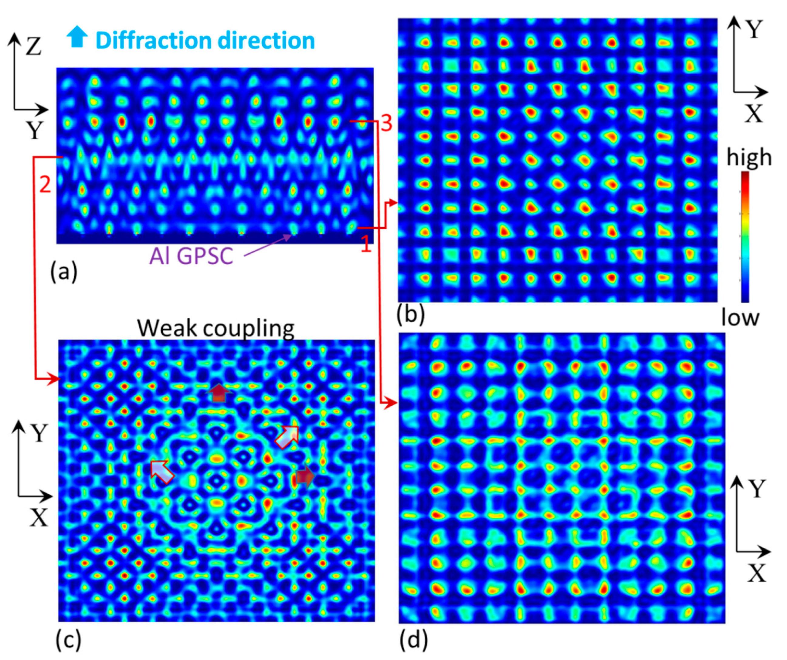 Photonics 07 00027 g004 Photonics 07 00027 g004