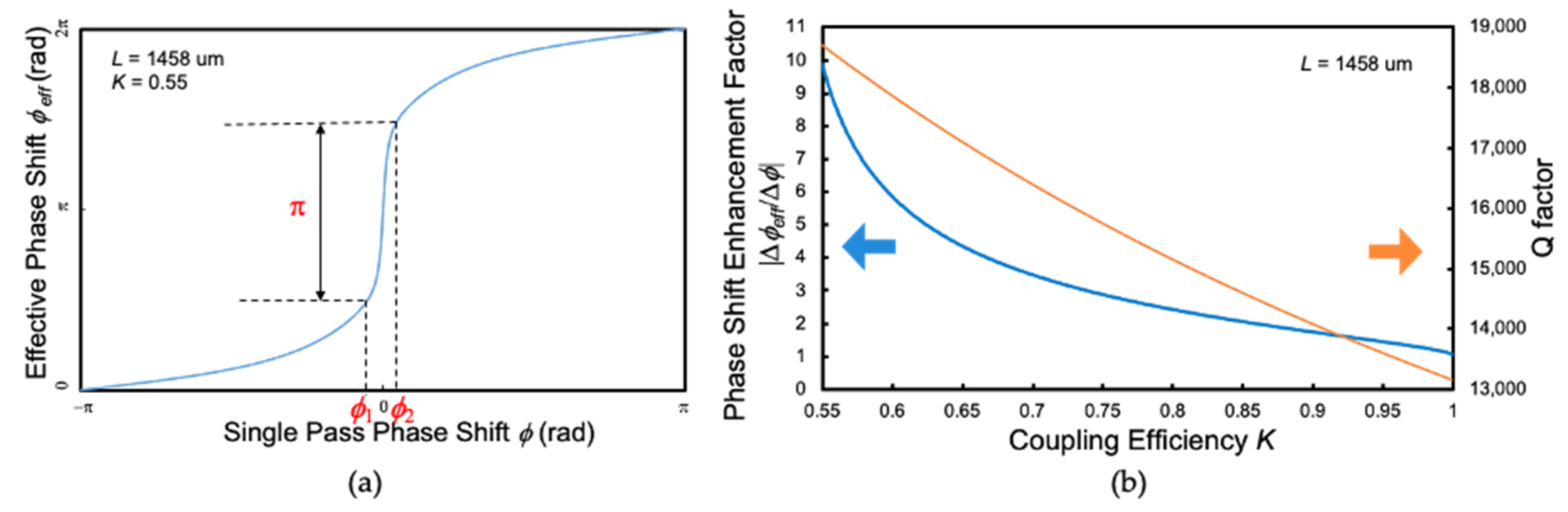 Photonics 08 00037 g006 Photonics 08 00037 g006