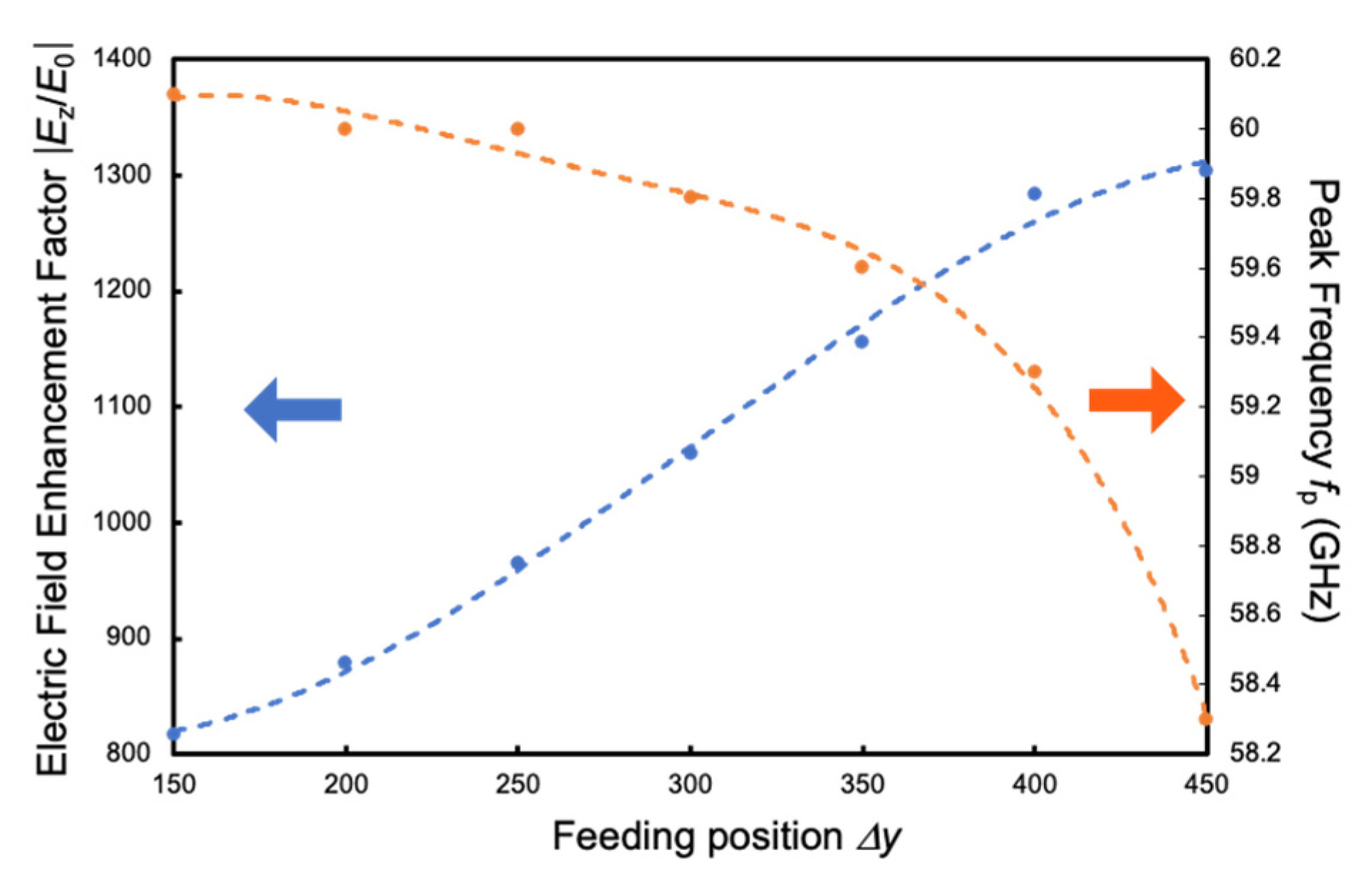 Photonics 08 00037 g012 Photonics 08 00037 g012