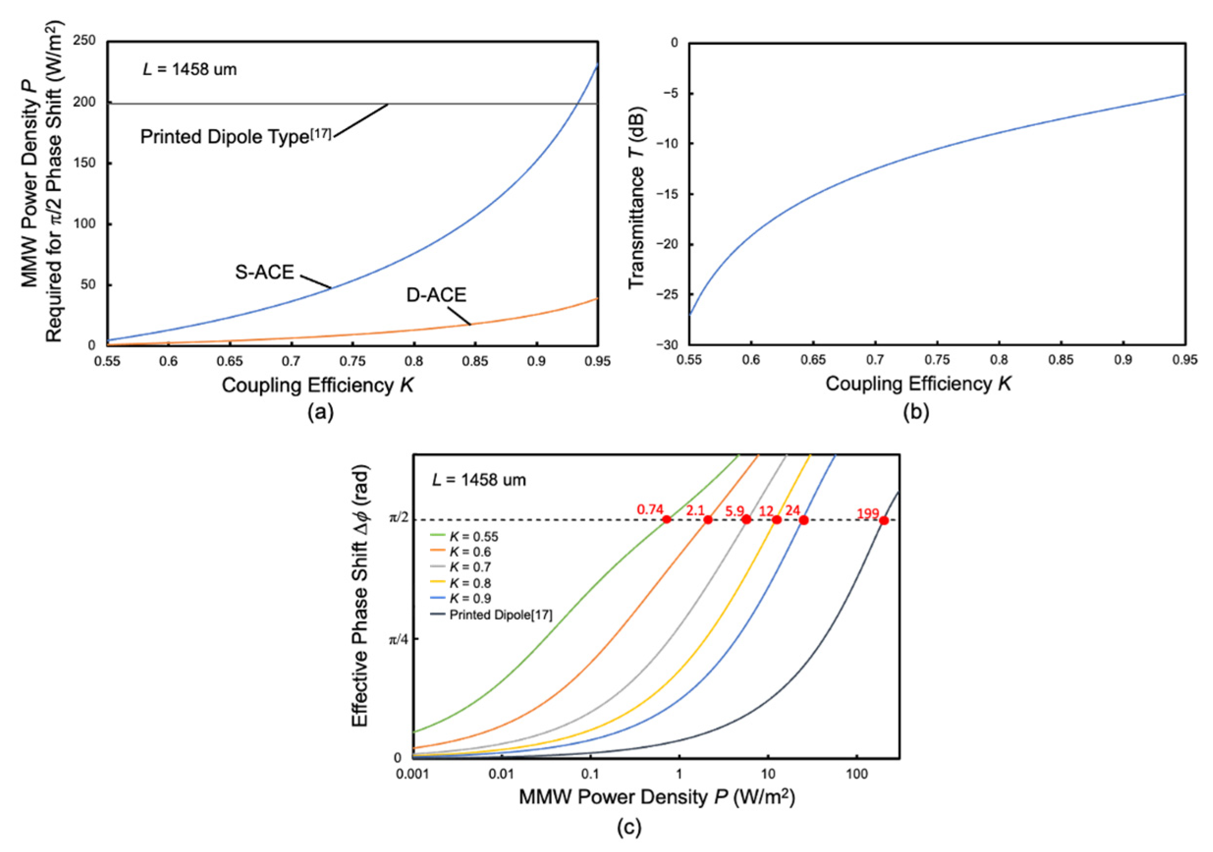 Photonics 08 00037 g014 Photonics 08 00037 g014