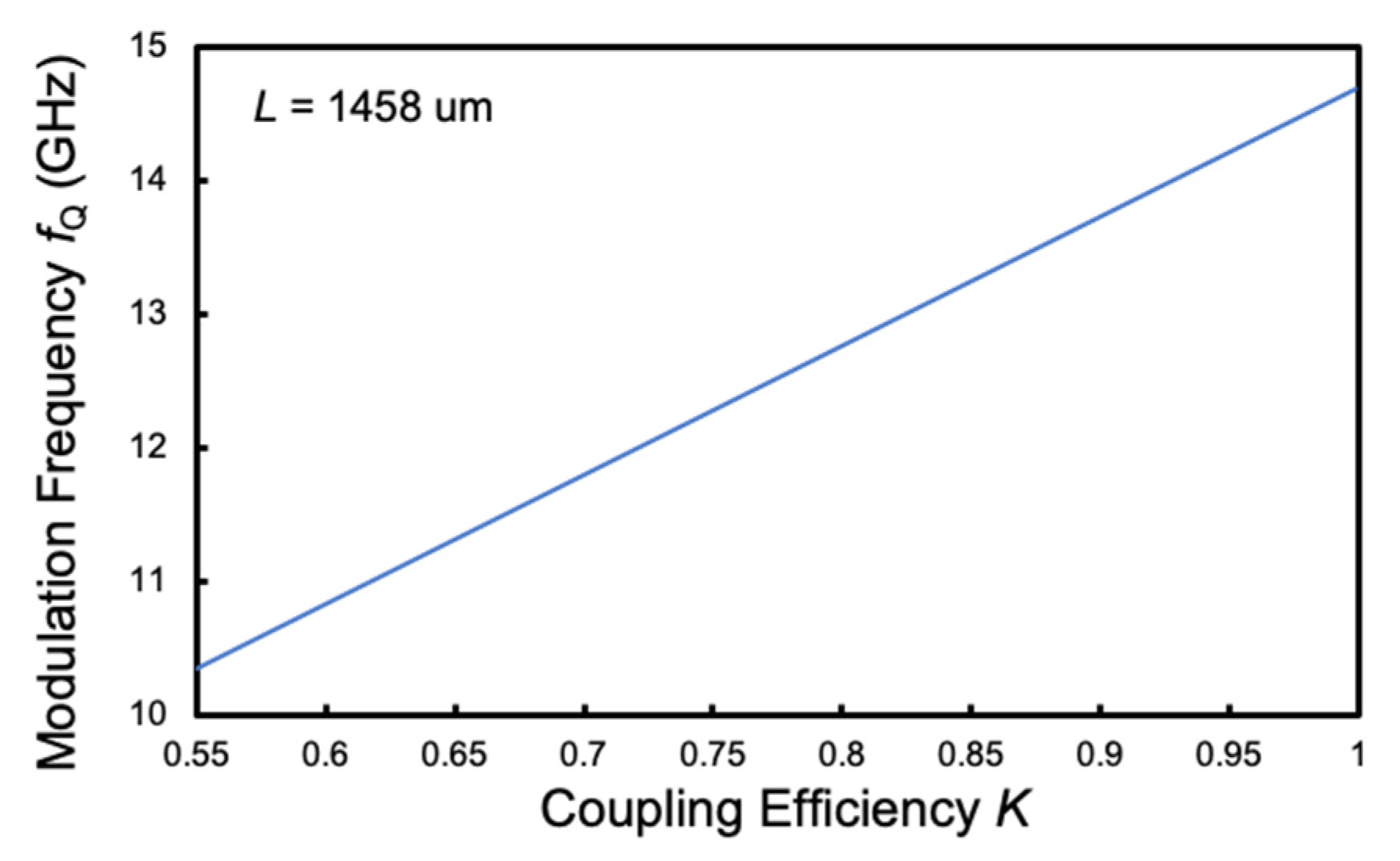 Photonics 08 00037 g015 Photonics 08 00037 g015