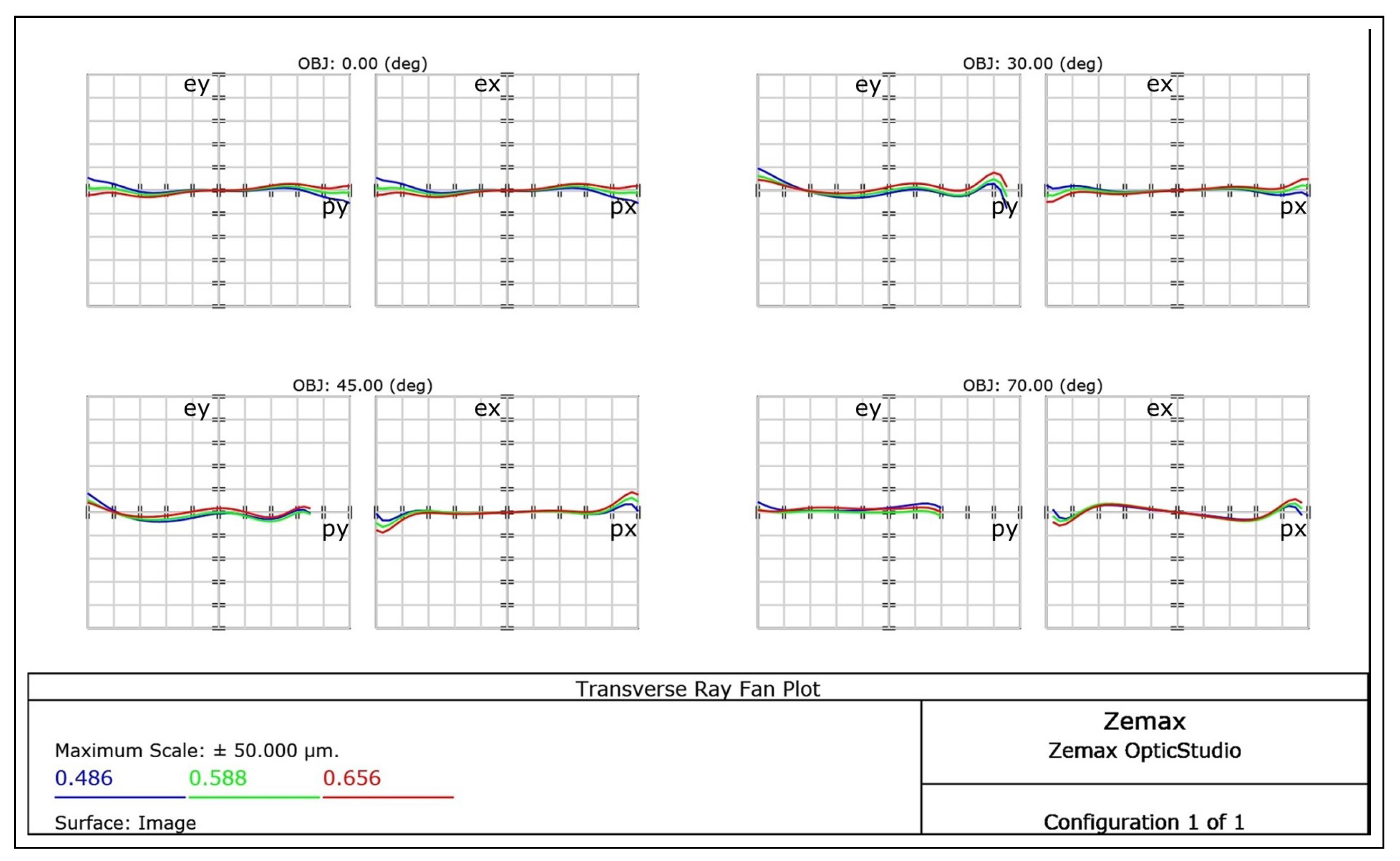 Photonics 08 00089 g003 Photonics 08 00089 g003