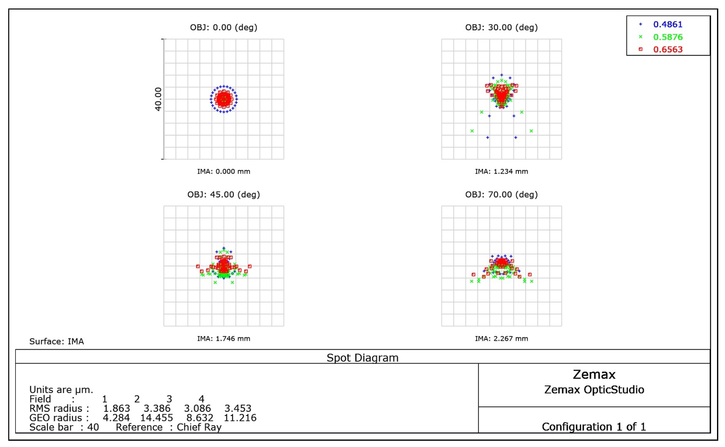 Photonics 08 00089 g006 Photonics 08 00089 g006