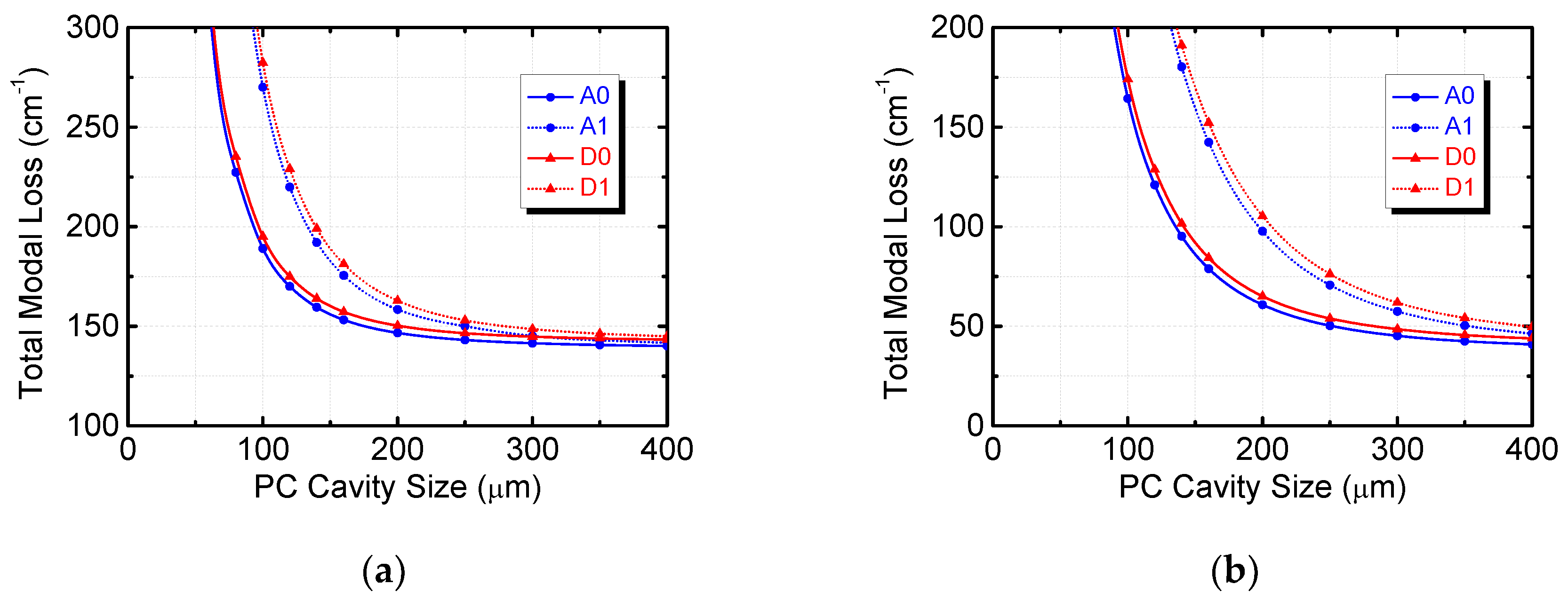 Photonics 08 00189 g009