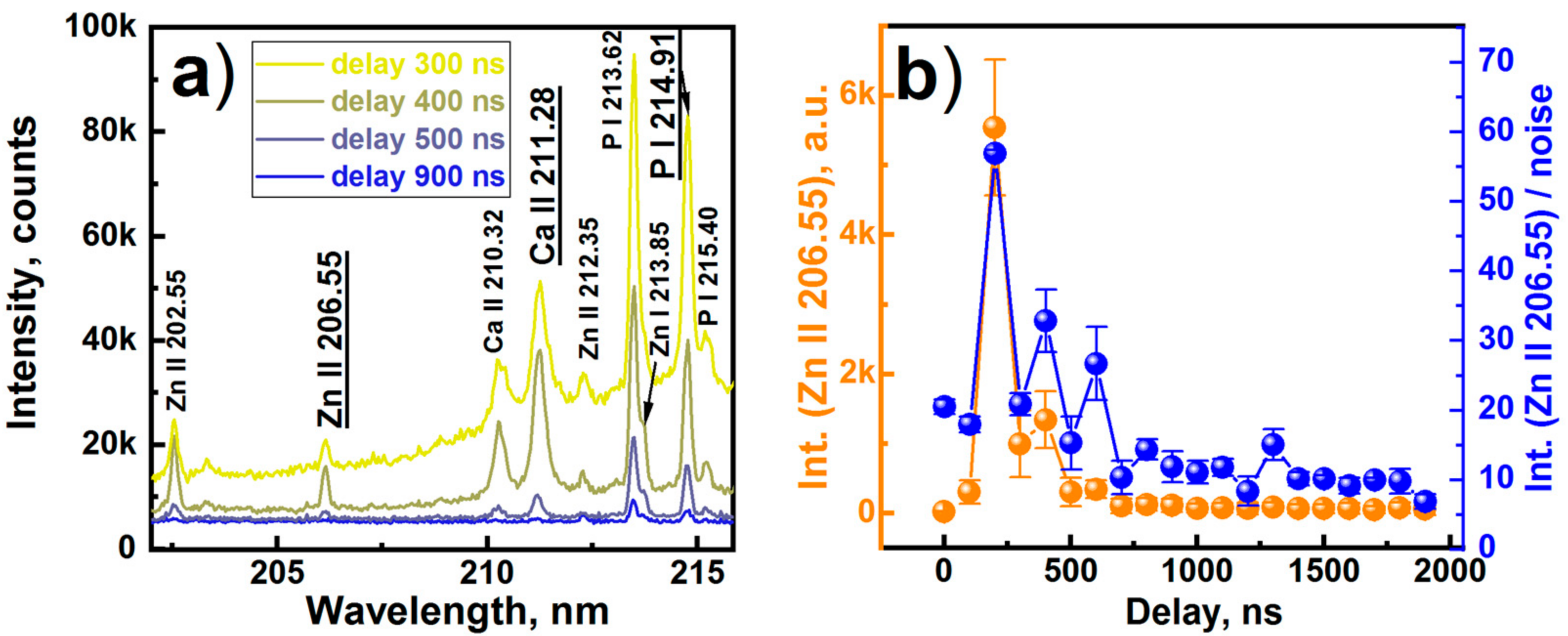 Photonics 08 00563 g004