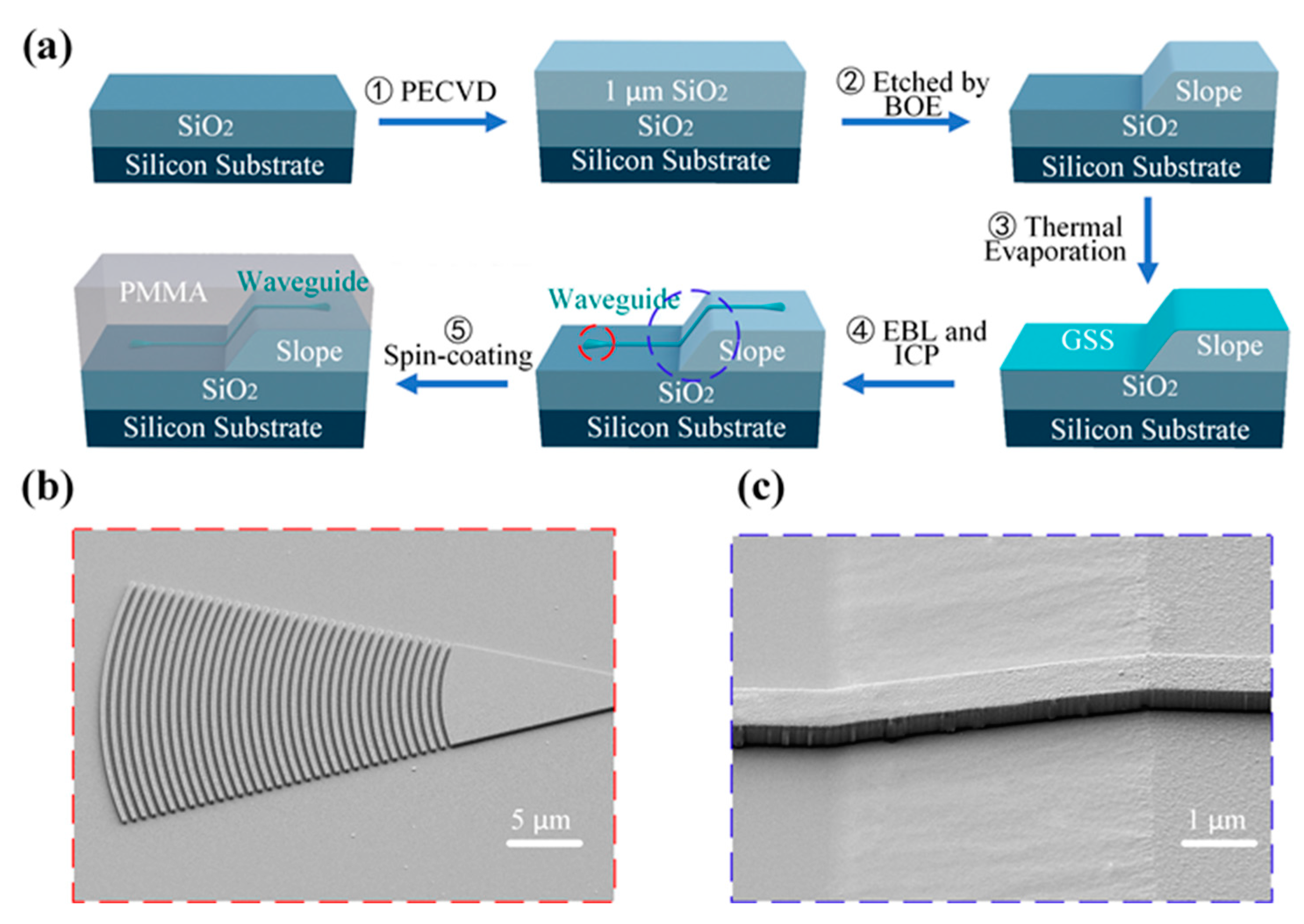 Photonics 09 00094 g002