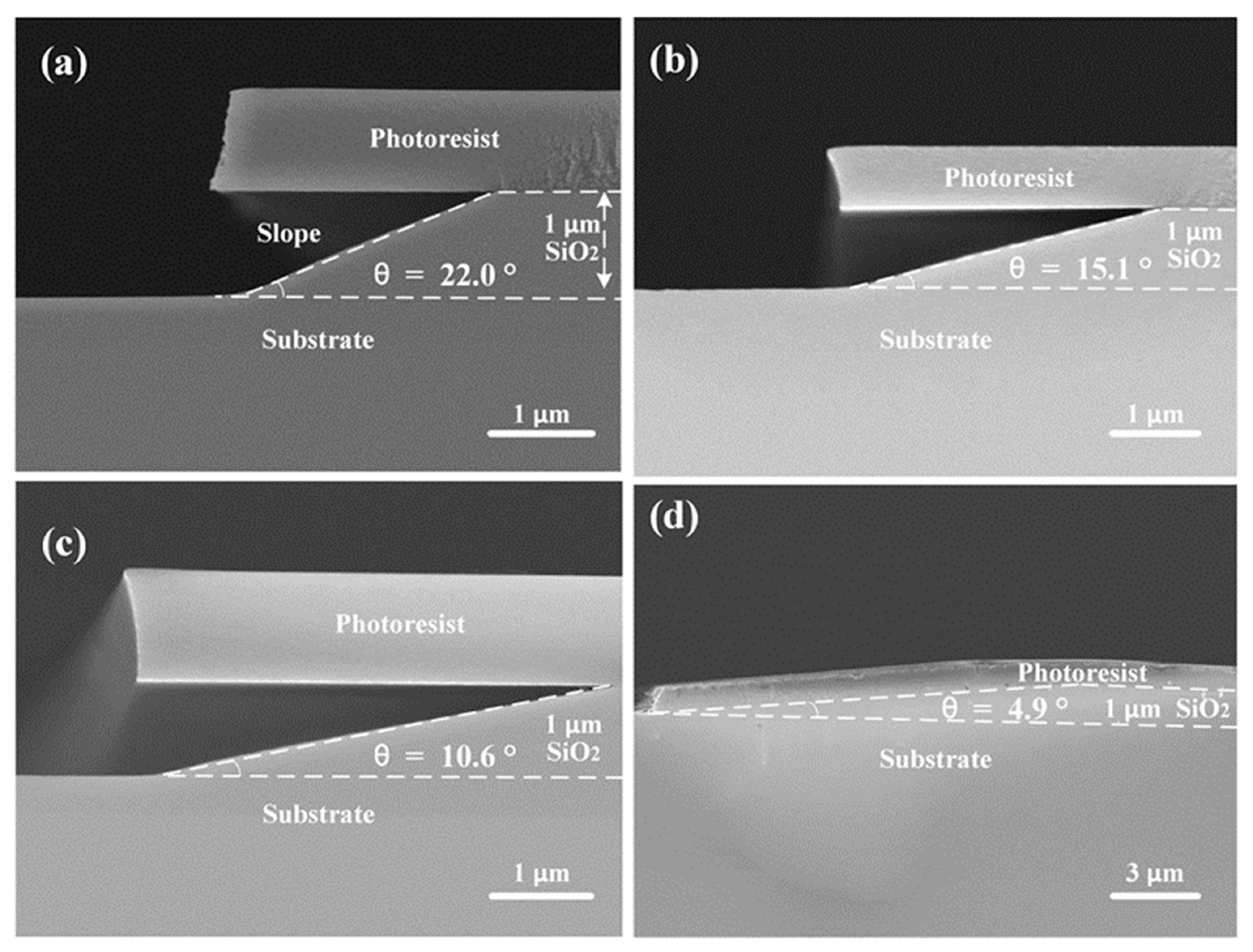 Photonics 09 00094 g003