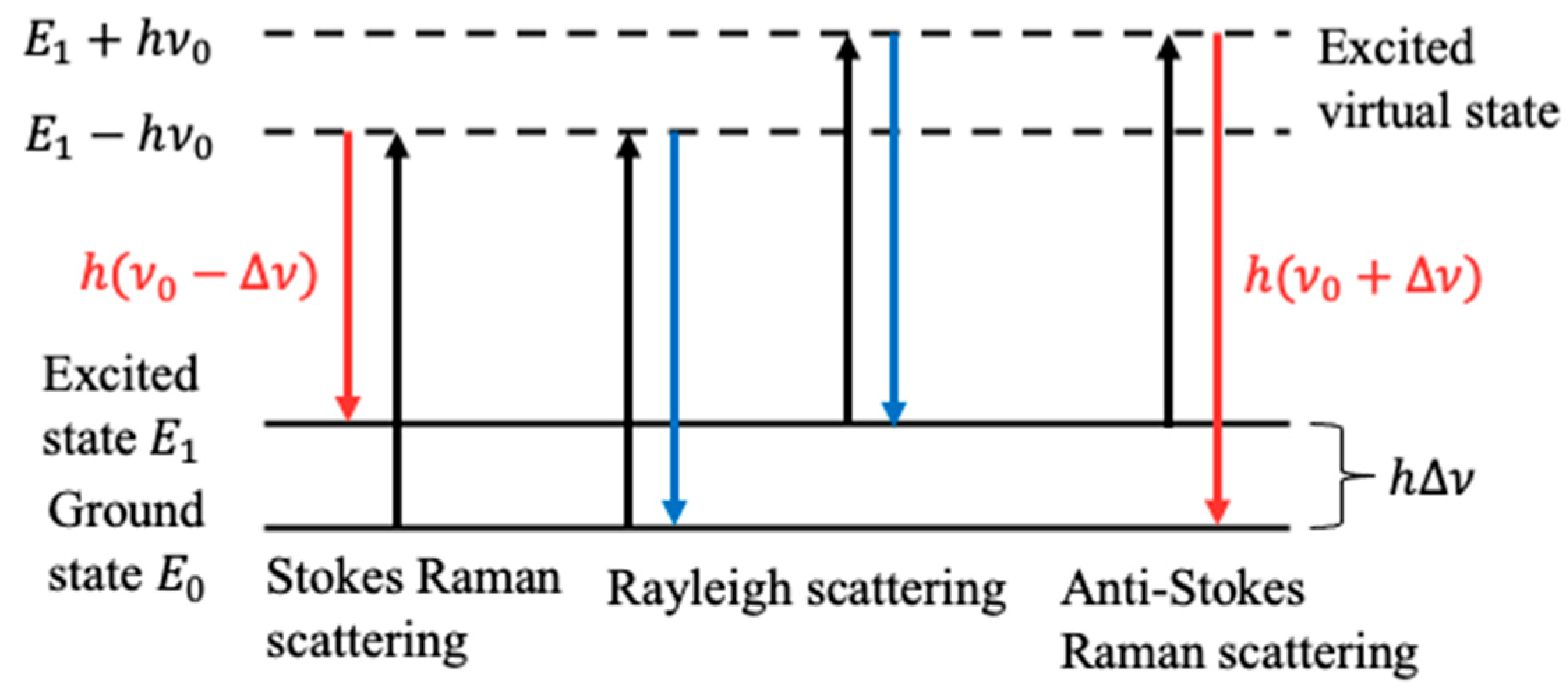 Photonics 09 00134 g001 Photonics 09 00134 g001