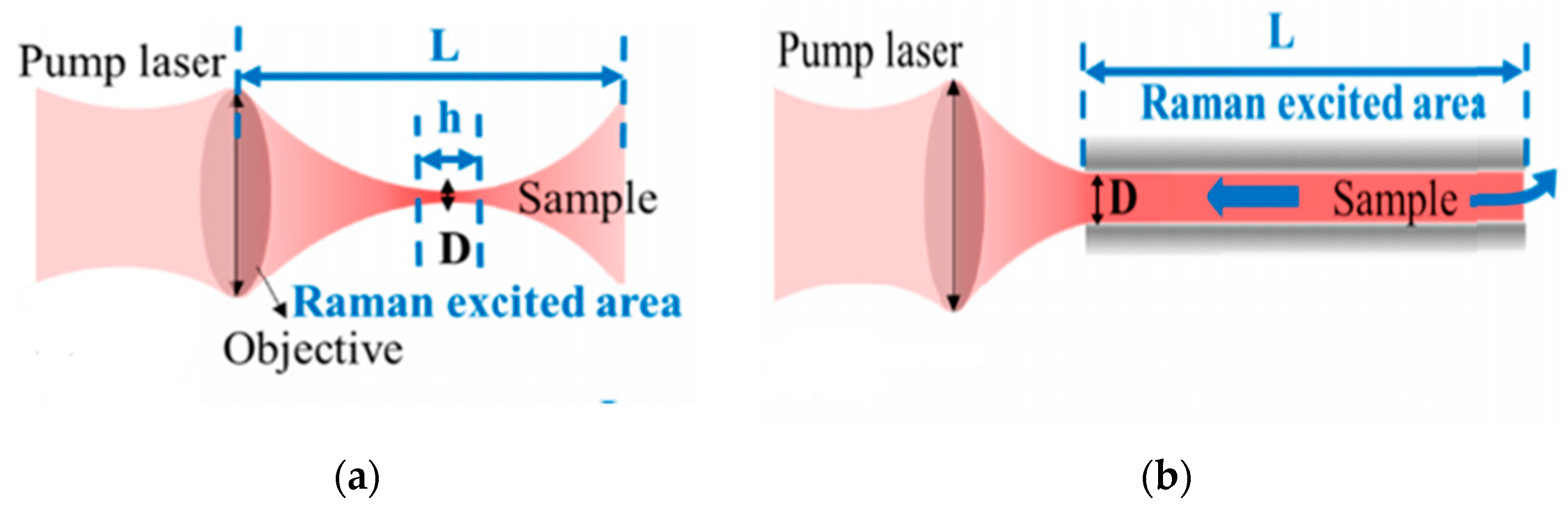 Photonics 09 00134 g003 Photonics 09 00134 g003