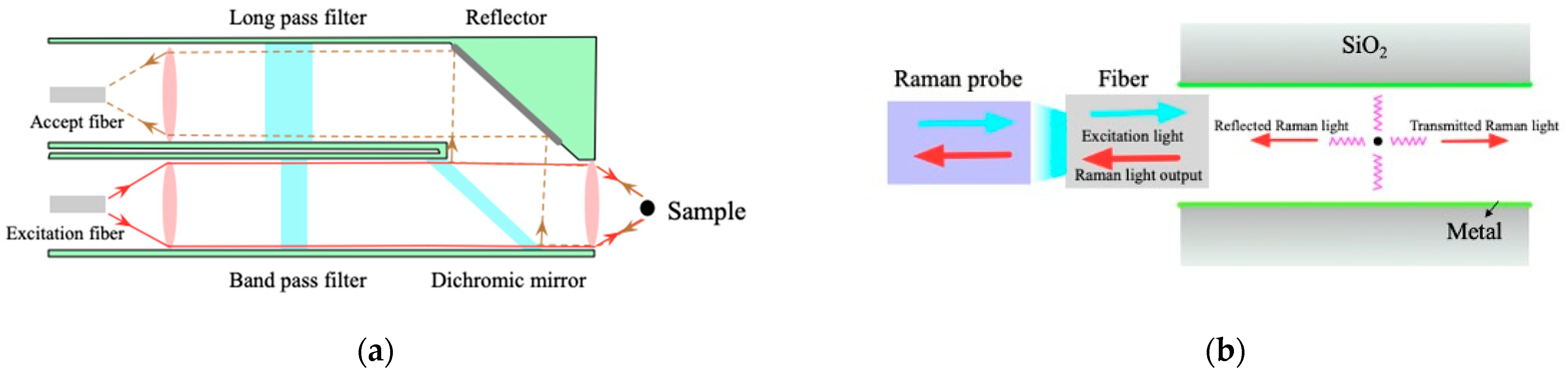 Photonics 09 00134 g004 Photonics 09 00134 g004