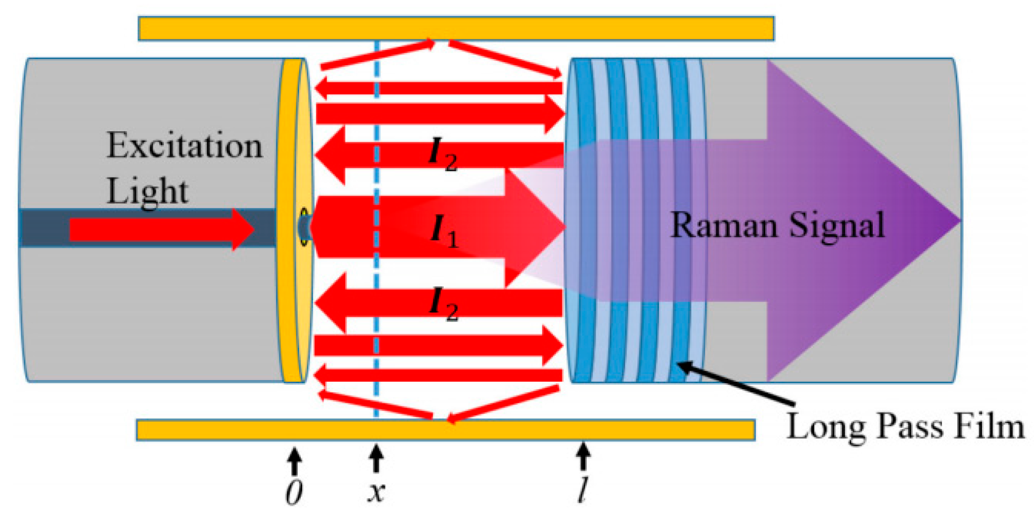 Photonics 09 00134 g007 Photonics 09 00134 g007