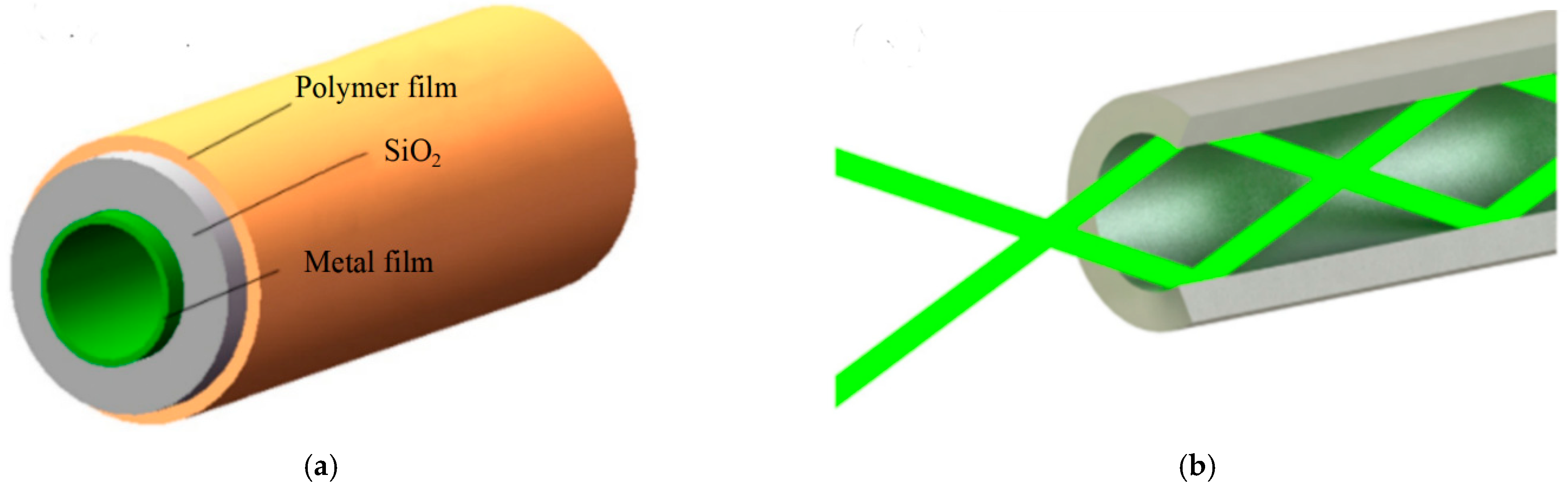 Photonics 09 00134 g011 Photonics 09 00134 g011