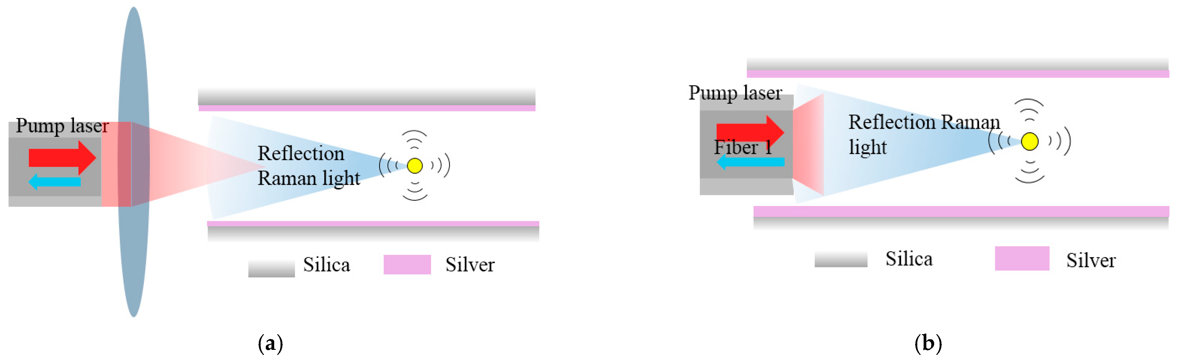 Photonics 09 00134 g013 Photonics 09 00134 g013