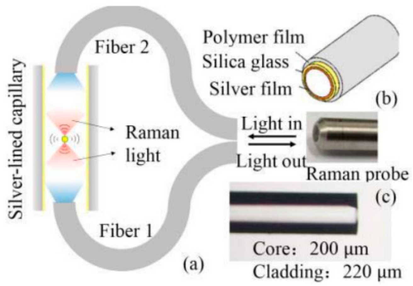 Photonics 09 00134 g014 Photonics 09 00134 g014