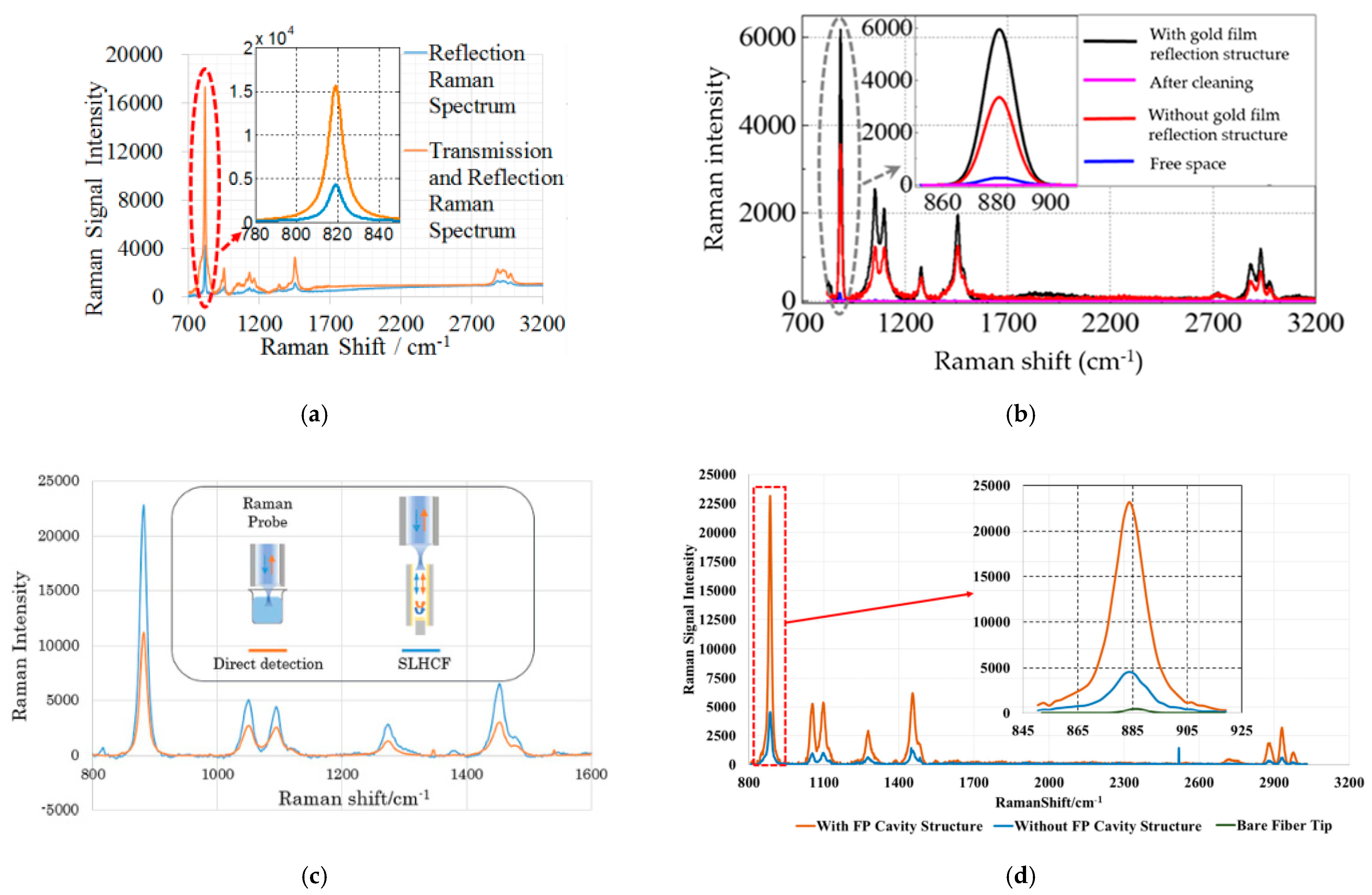 Photonics 09 00134 g015 Photonics 09 00134 g015