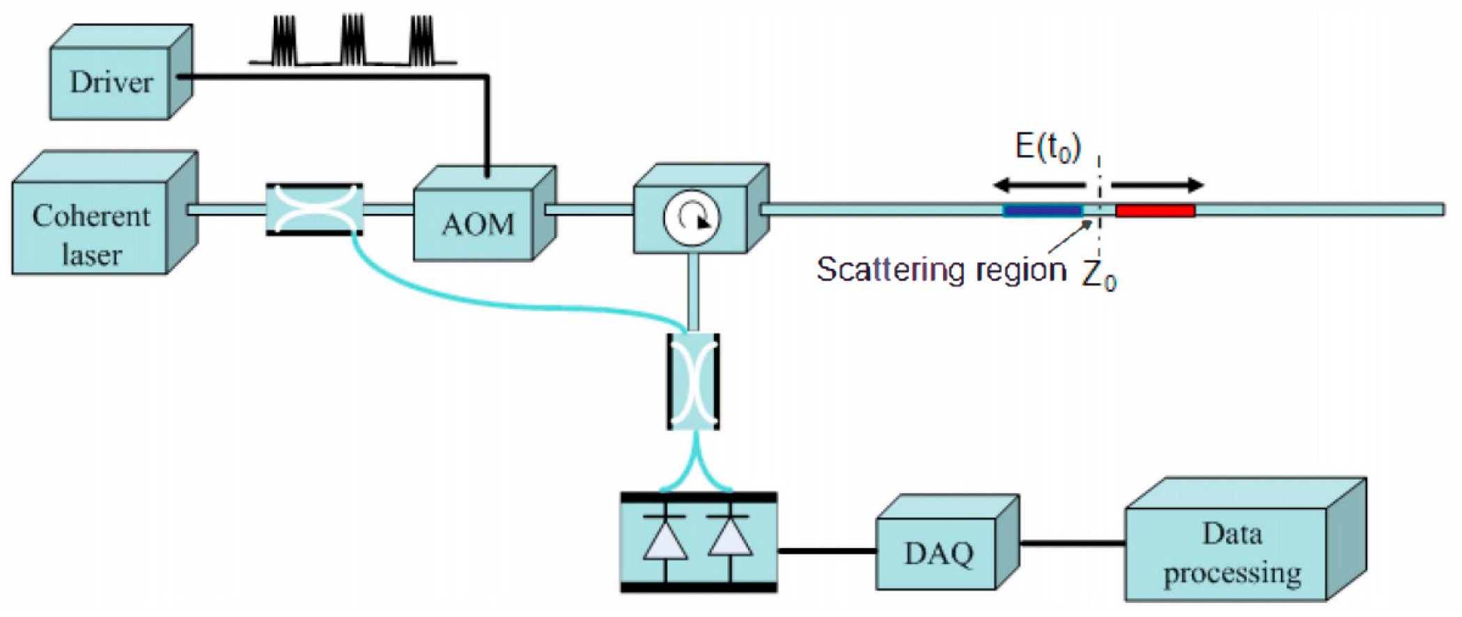 Photonics 09 00277 g002