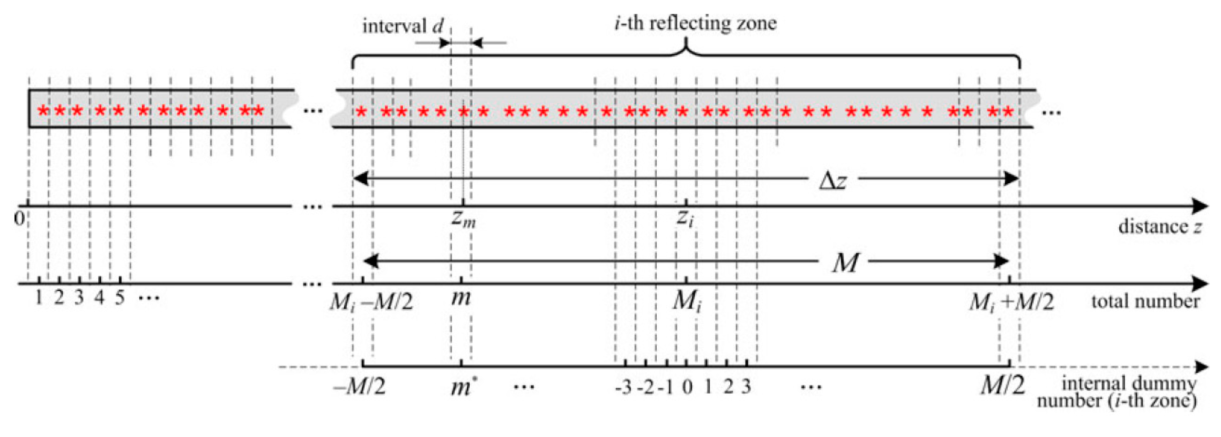 Photonics 09 00277 g003