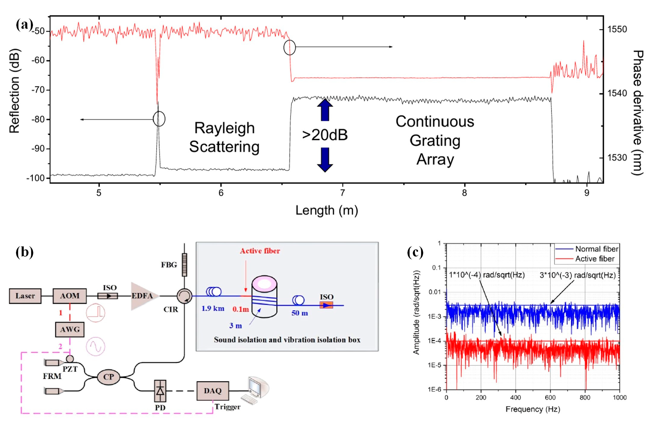 Photonics 09 00277 g005