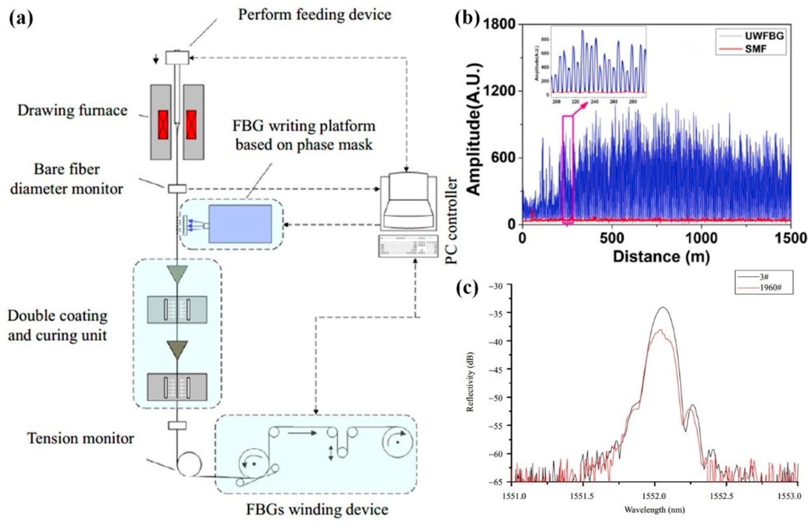 Photonics 09 00277 g008