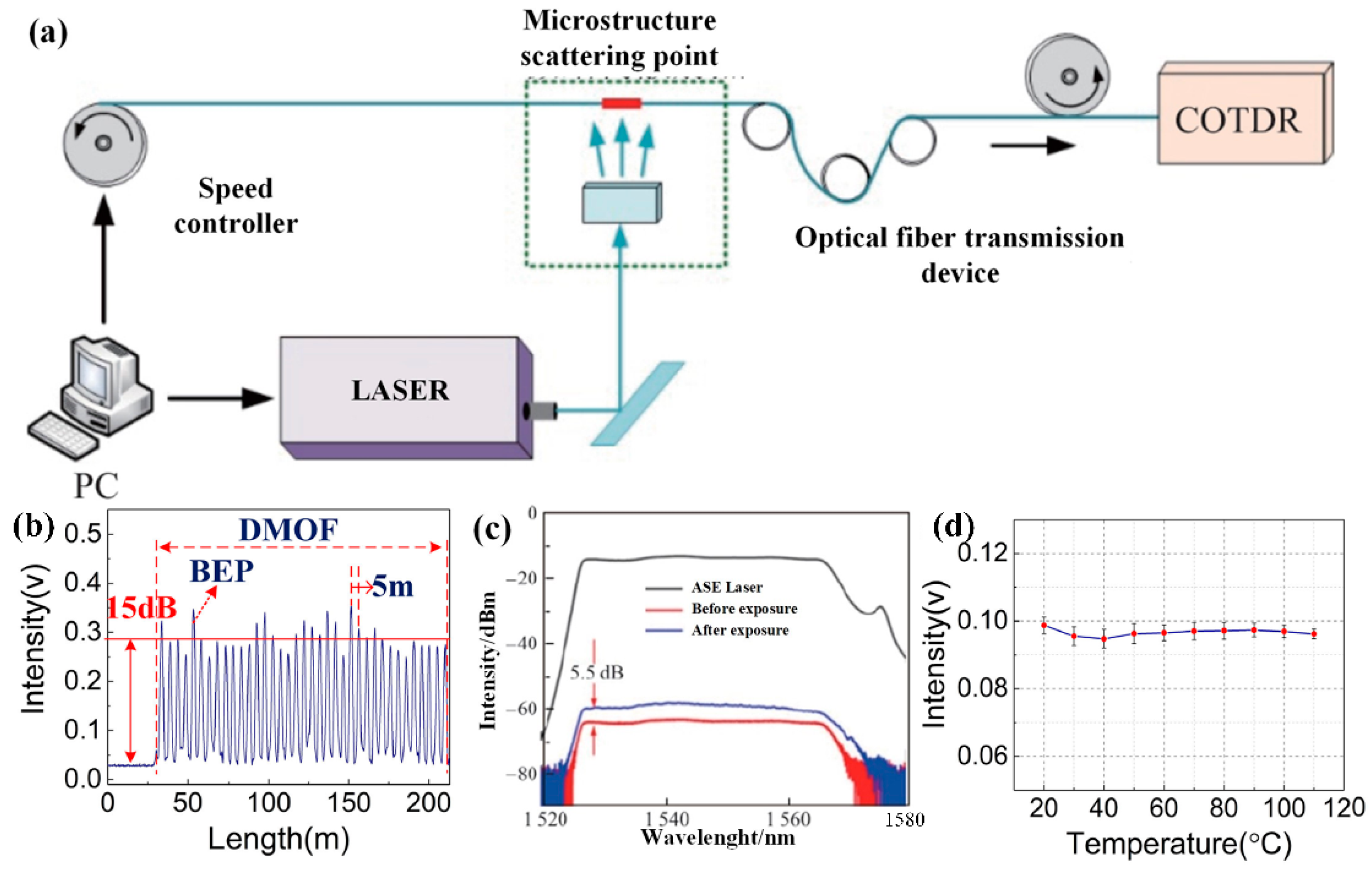 Photonics 09 00277 g009