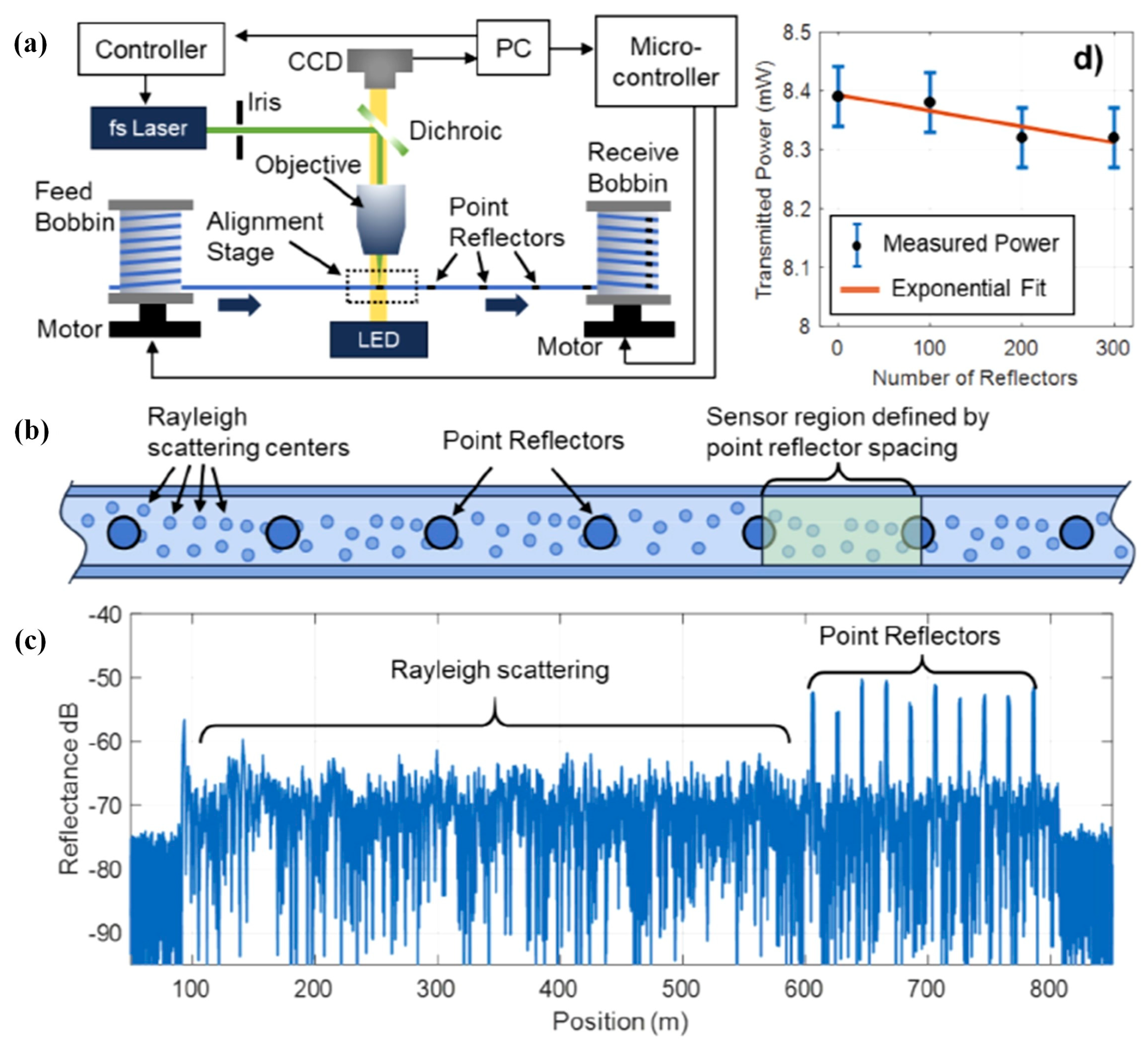 Photonics 09 00277 g010