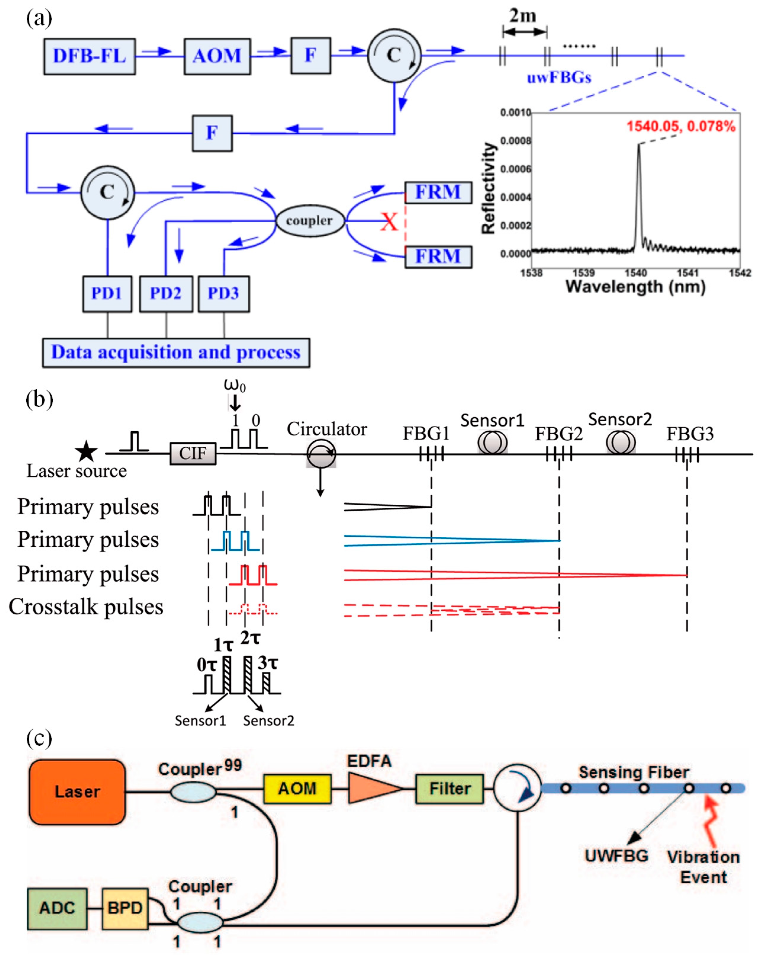 Photonics 09 00277 g011