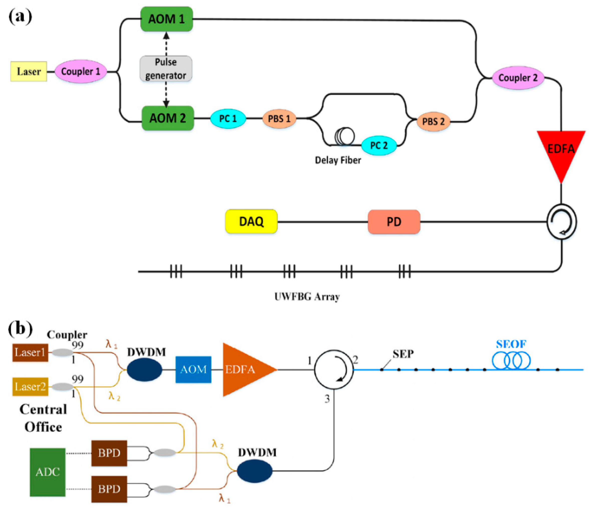 Photonics 09 00277 g013