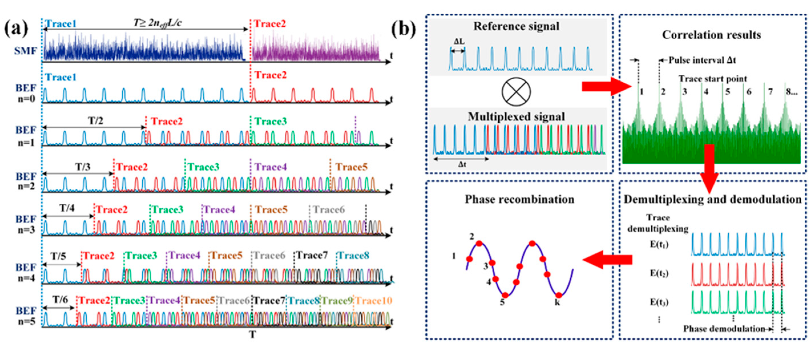 Photonics 09 00277 g015