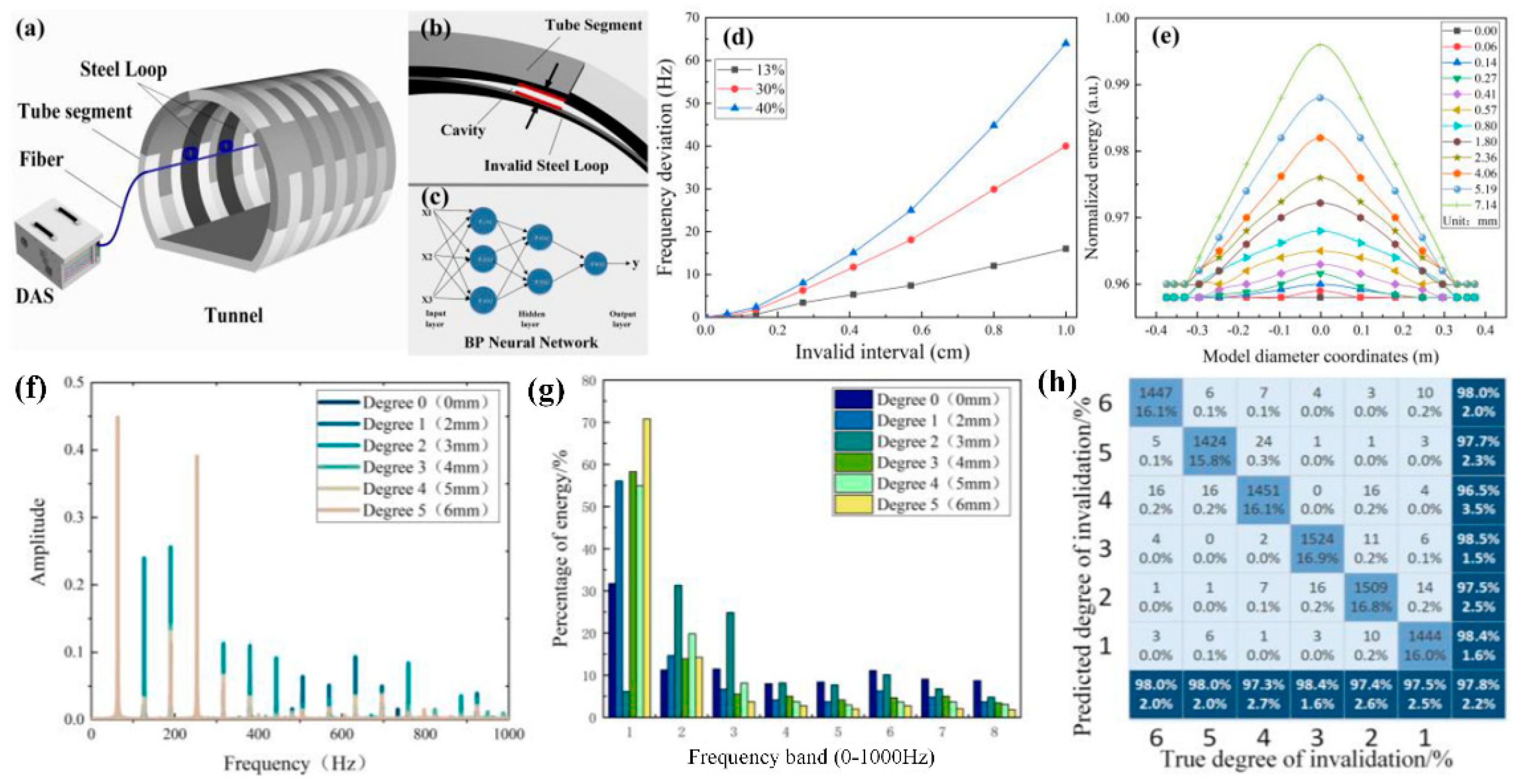 Photonics 09 00277 g020