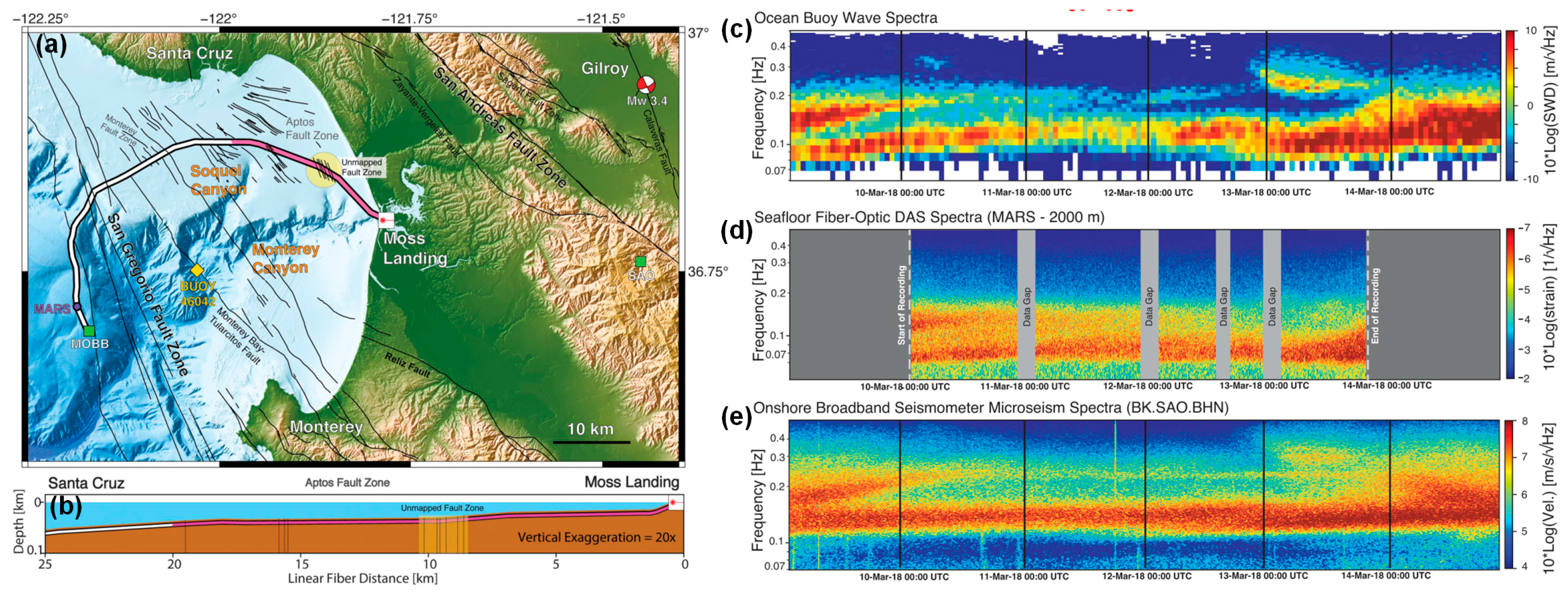 Photonics 09 00277 g021