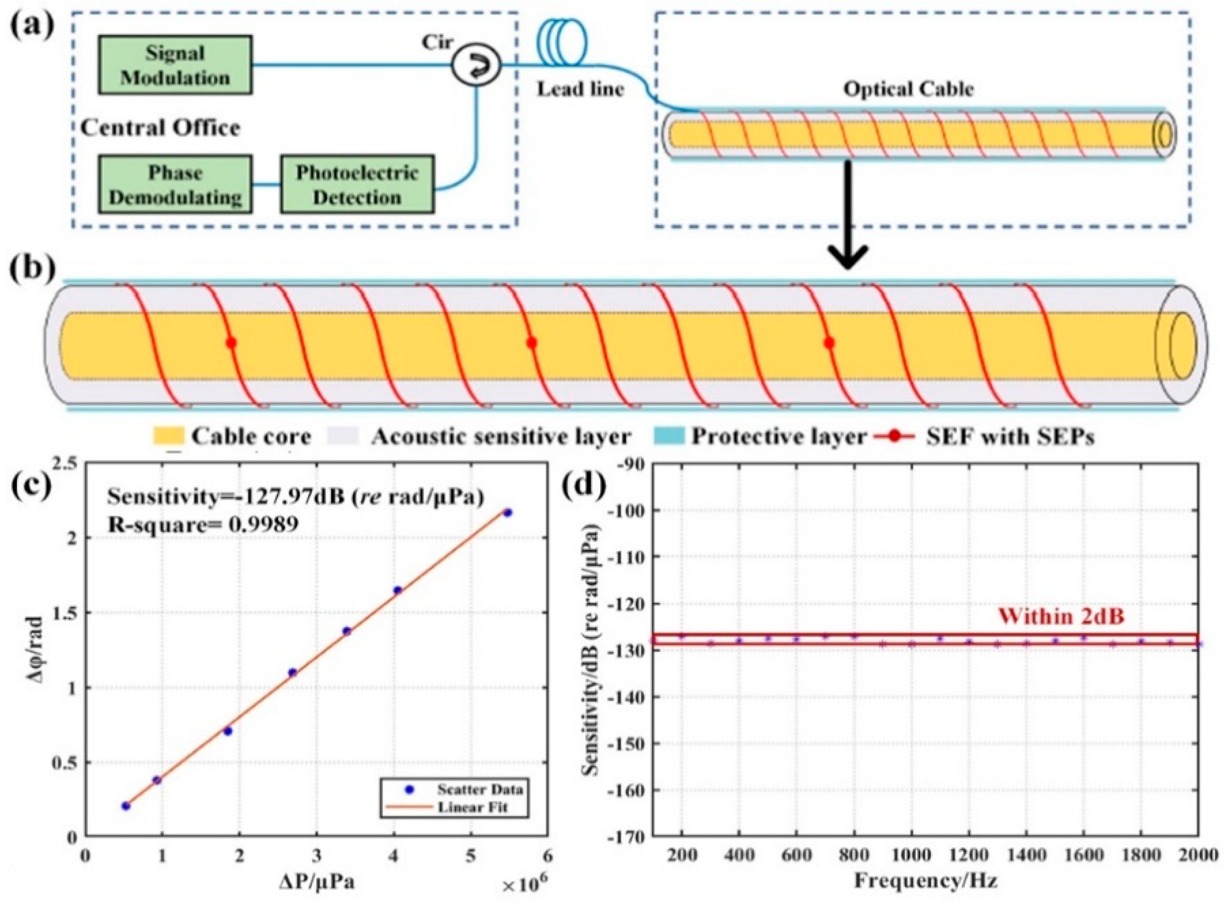 Photonics 09 00277 g022
