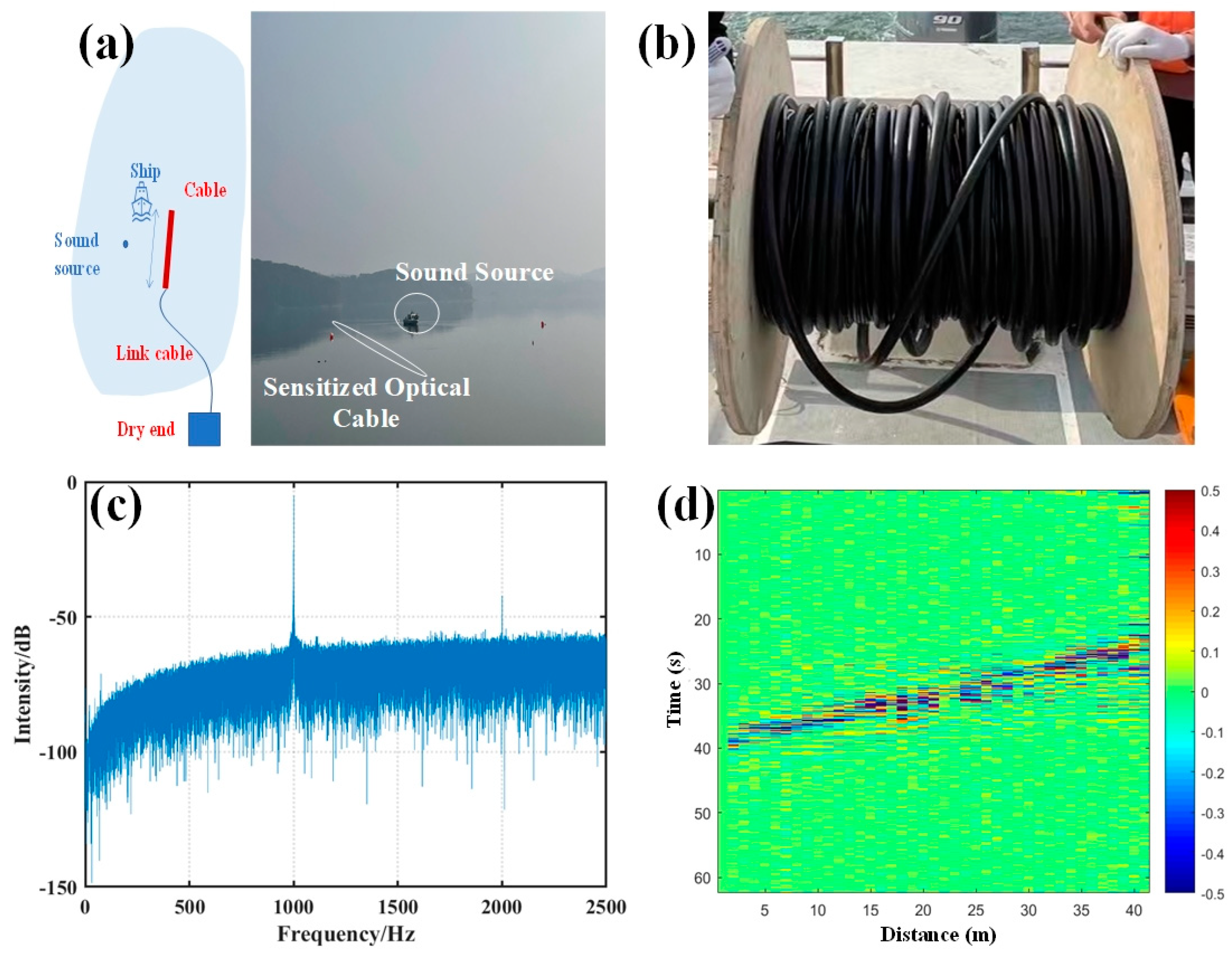 Photonics 09 00277 g023
