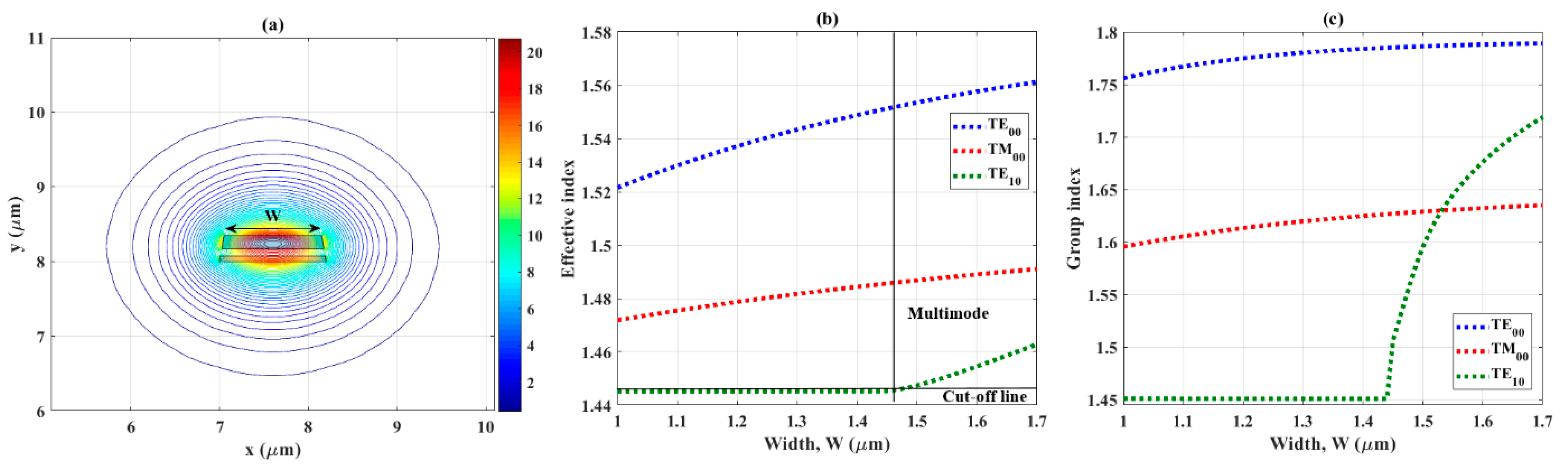 Photonics 09 00651 g002