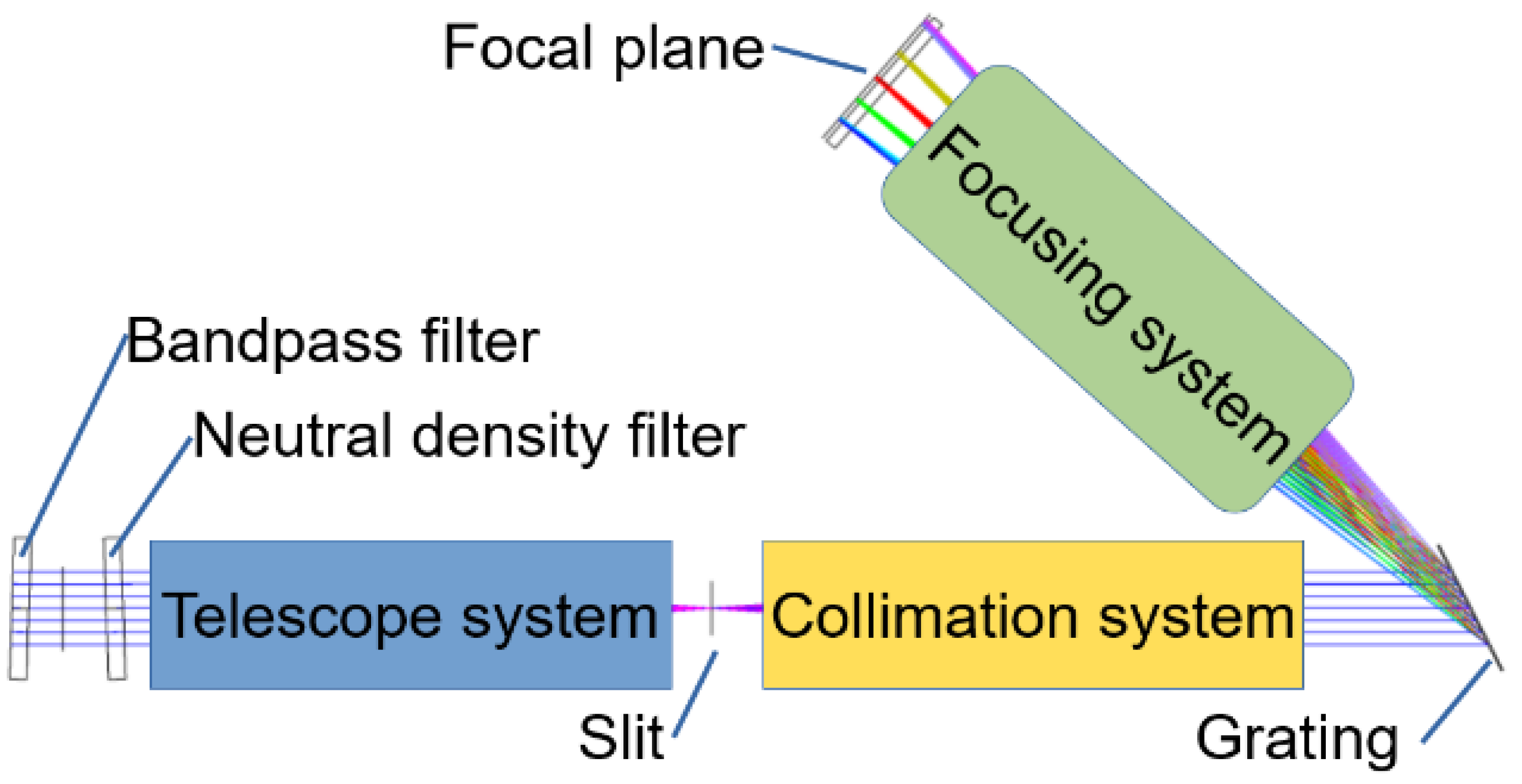Photonics 09 00729 g001