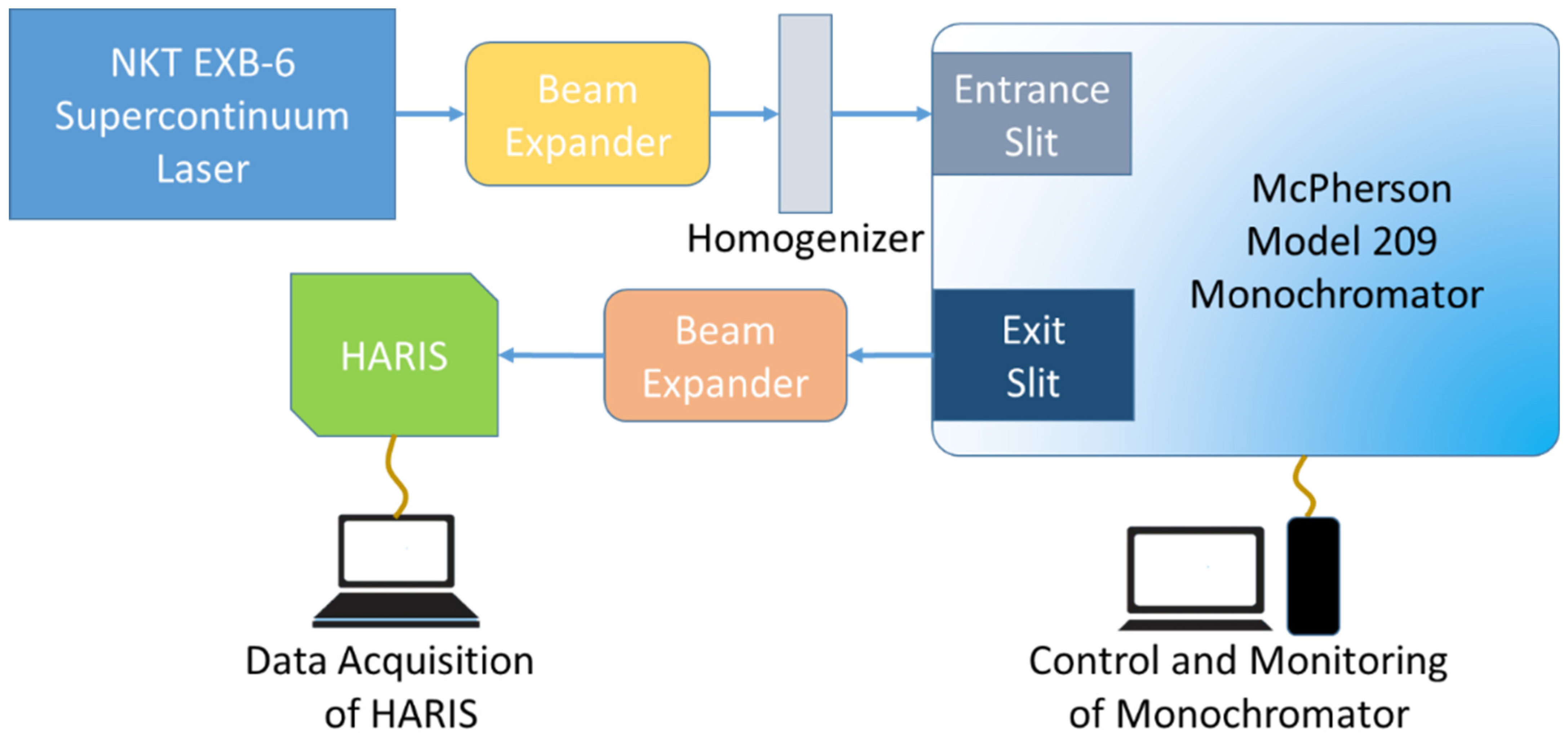 Photonics 09 00729 g003