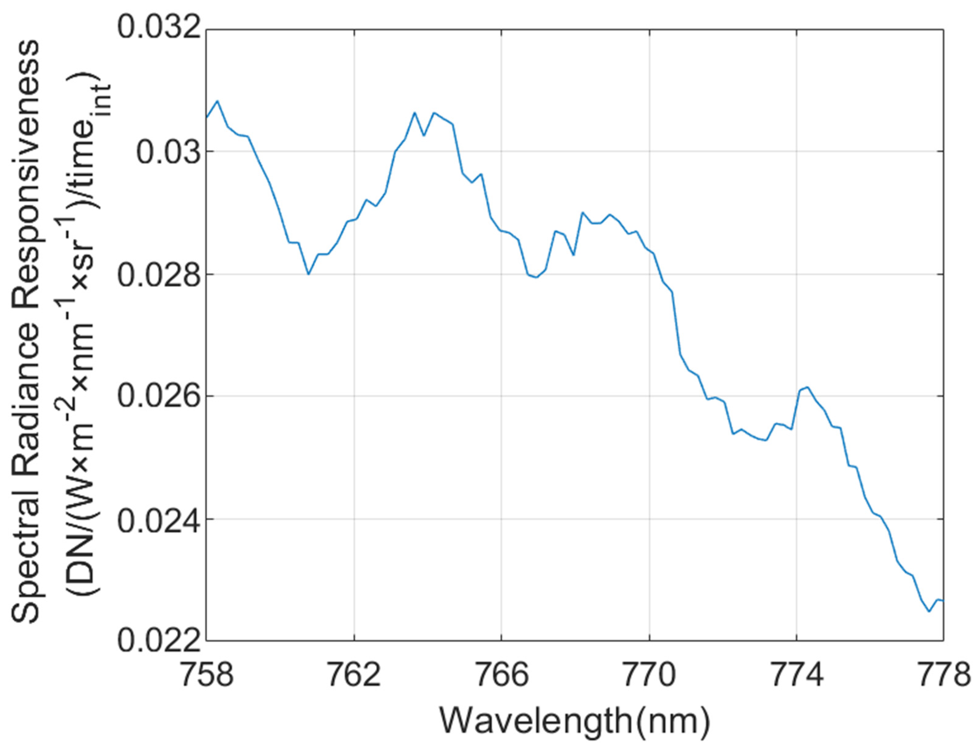 Photonics 09 00729 g007