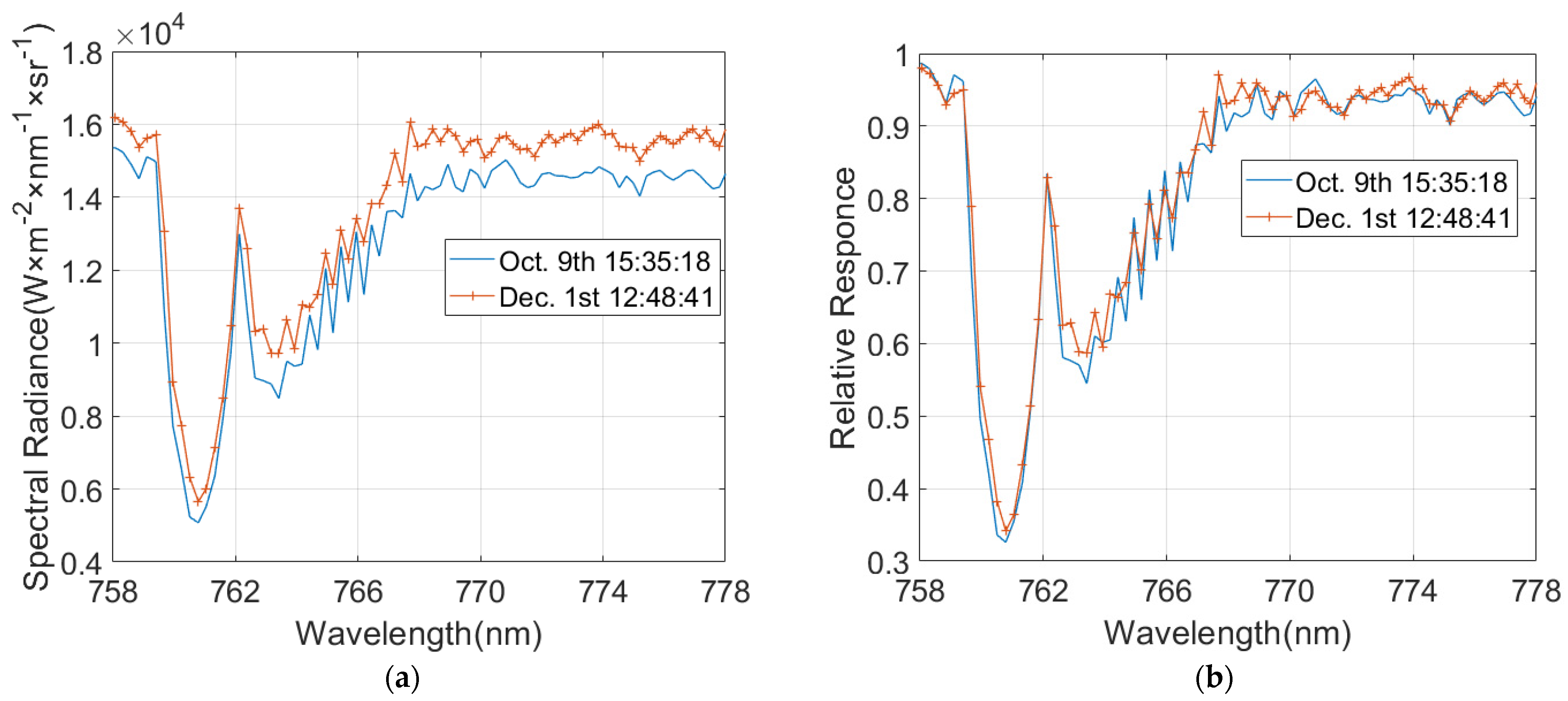 Photonics 09 00729 g014