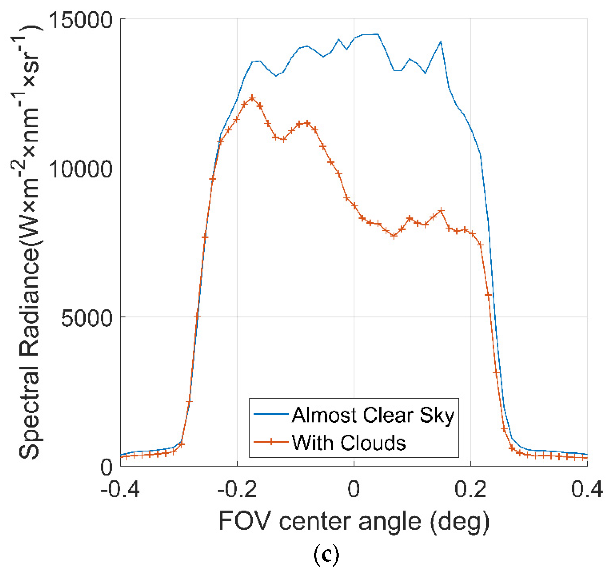 Photonics 09 00729 g017b