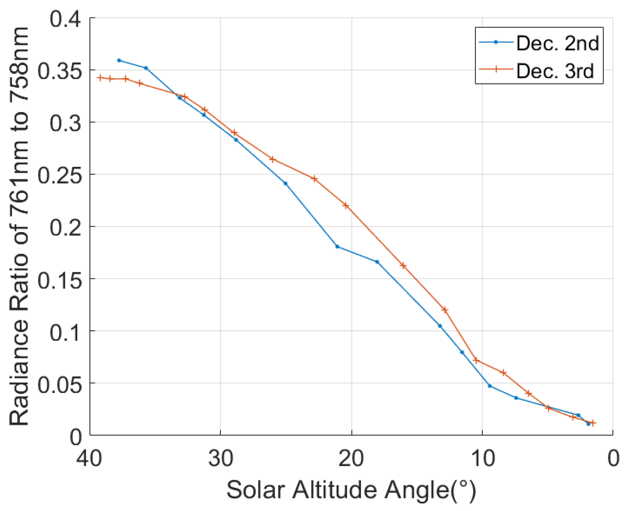 Photonics 09 00729 g018