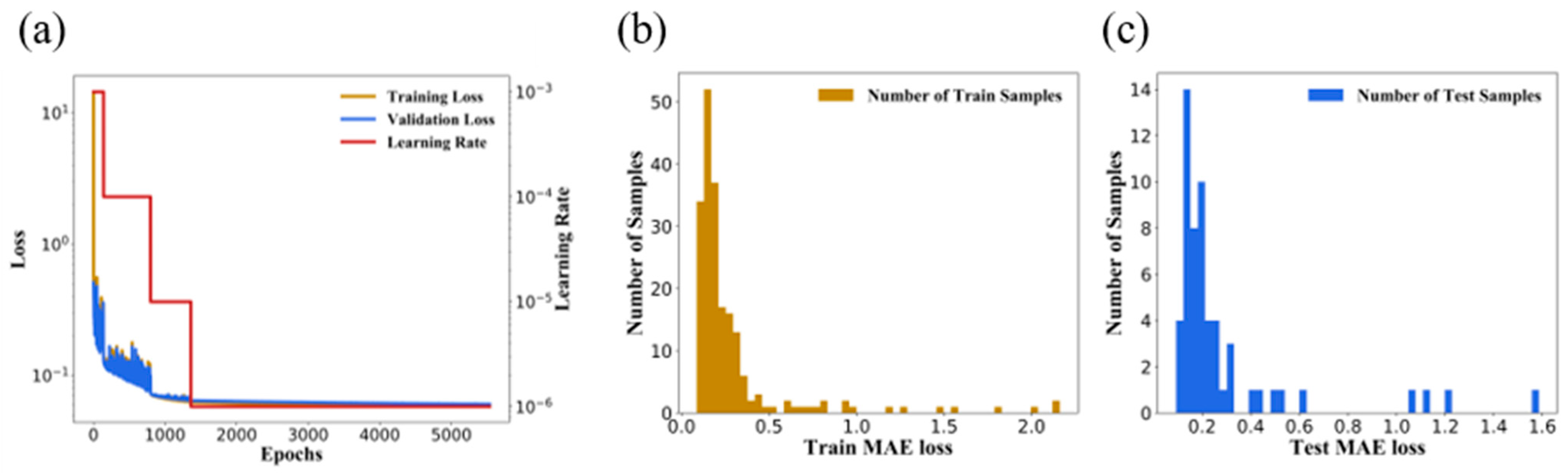 Photonics Free Full Text Adaptive Linearization For The Sub Nyquist