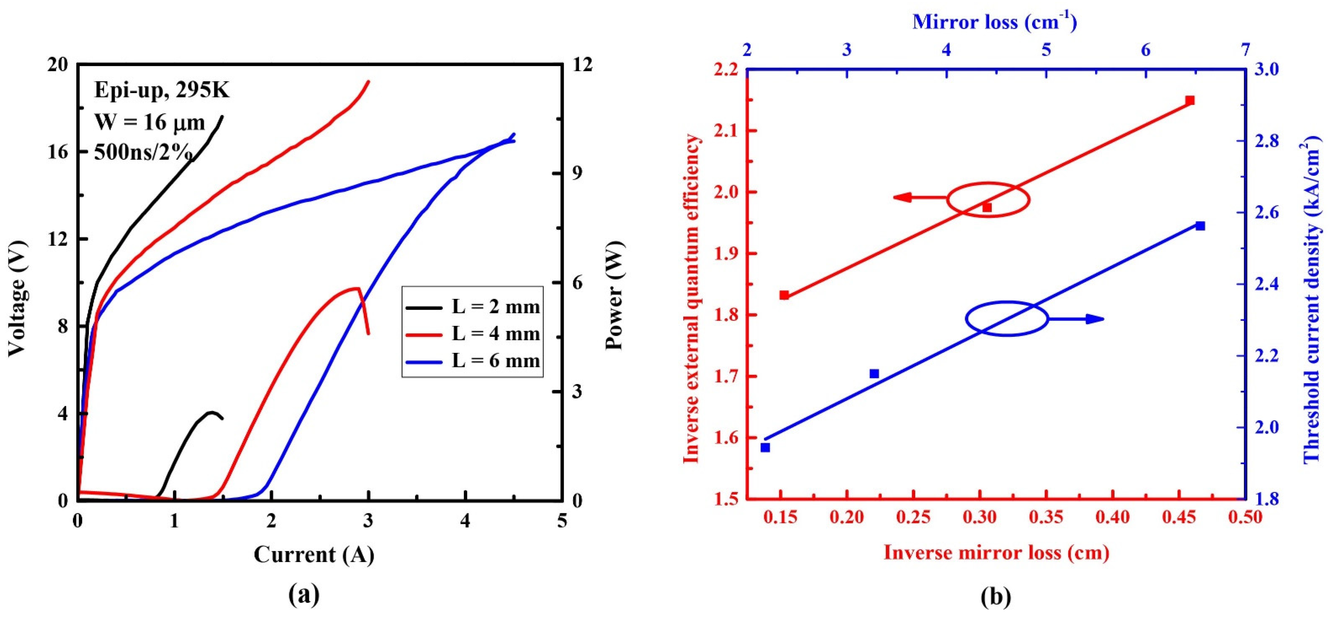 Photonics 10 00047 g003 Photonics 10 00047 g003