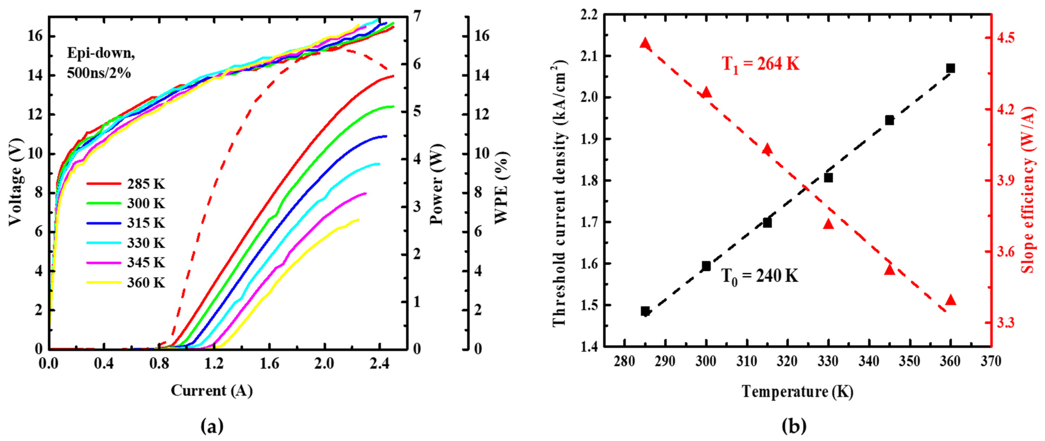 Photonics 10 00047 g005 Photonics 10 00047 g005
