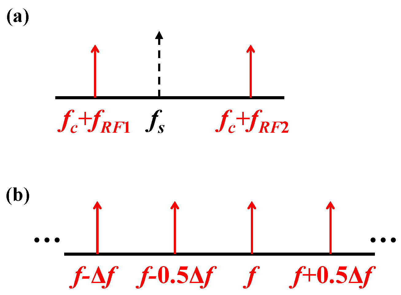 Photonics Free Full Text An All Optical Microwave Frequency Divider