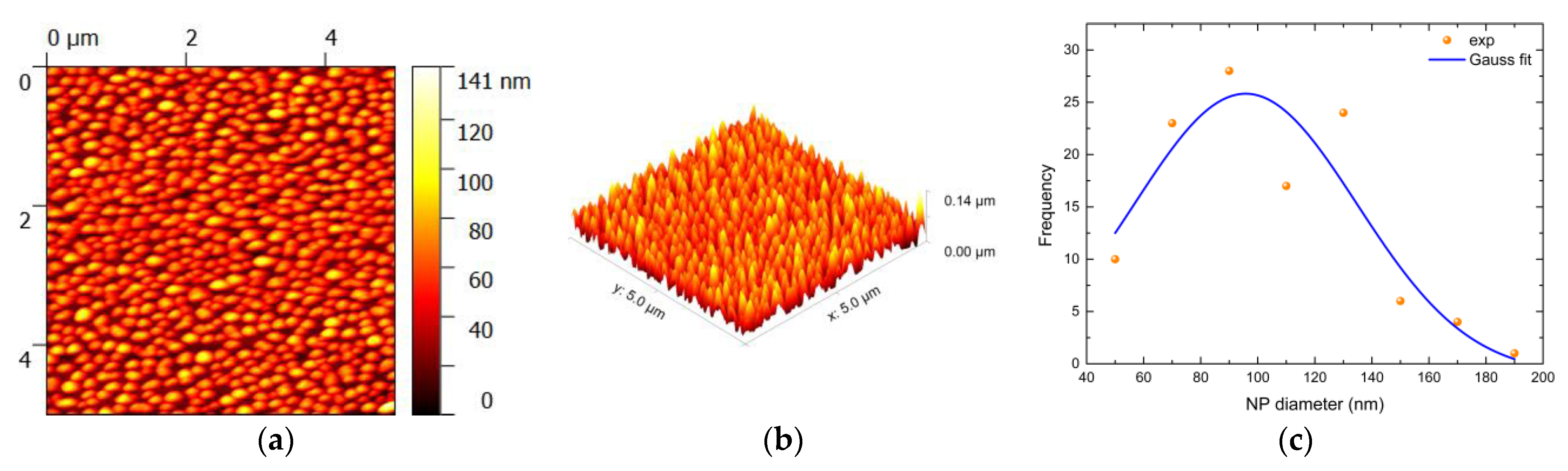 Photonics 10 00384 g012 Photonics 10 00384 g012