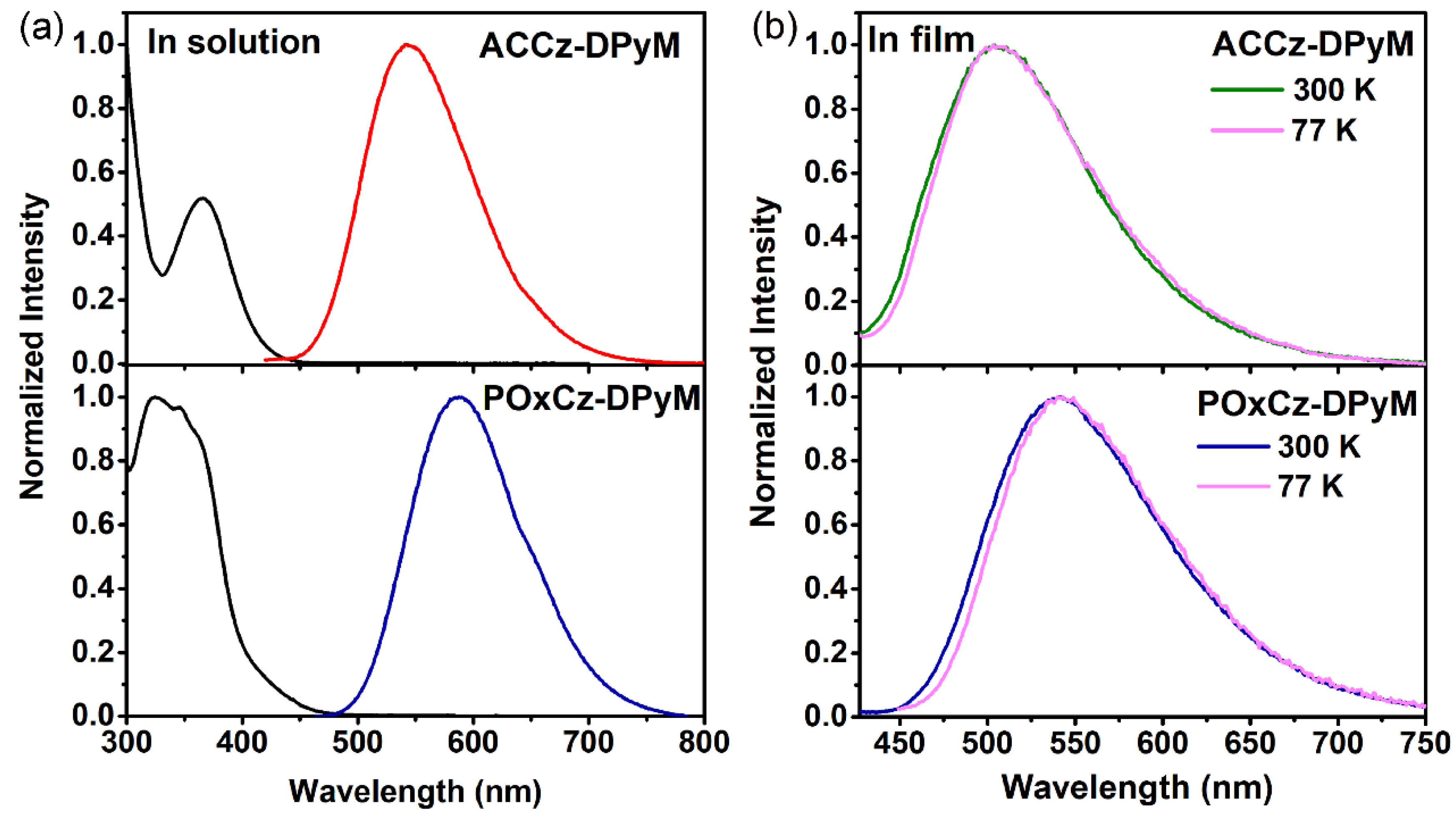 Photonics 10 00456 g002