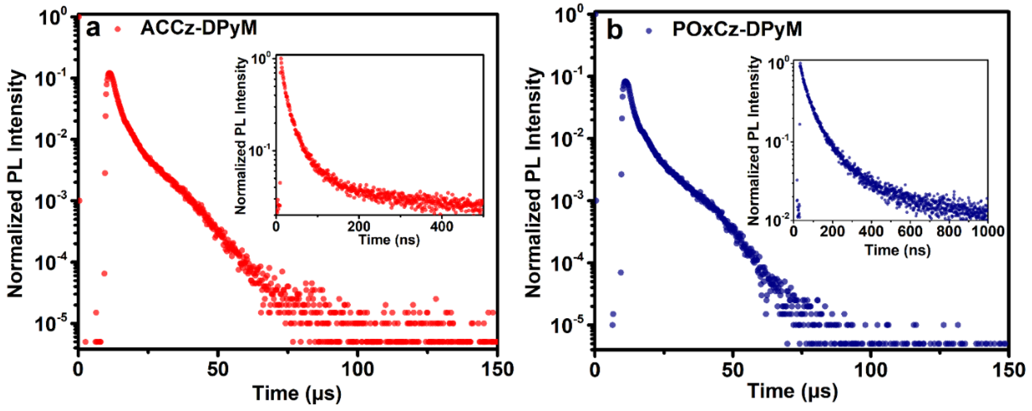 Photonics 10 00456 g003