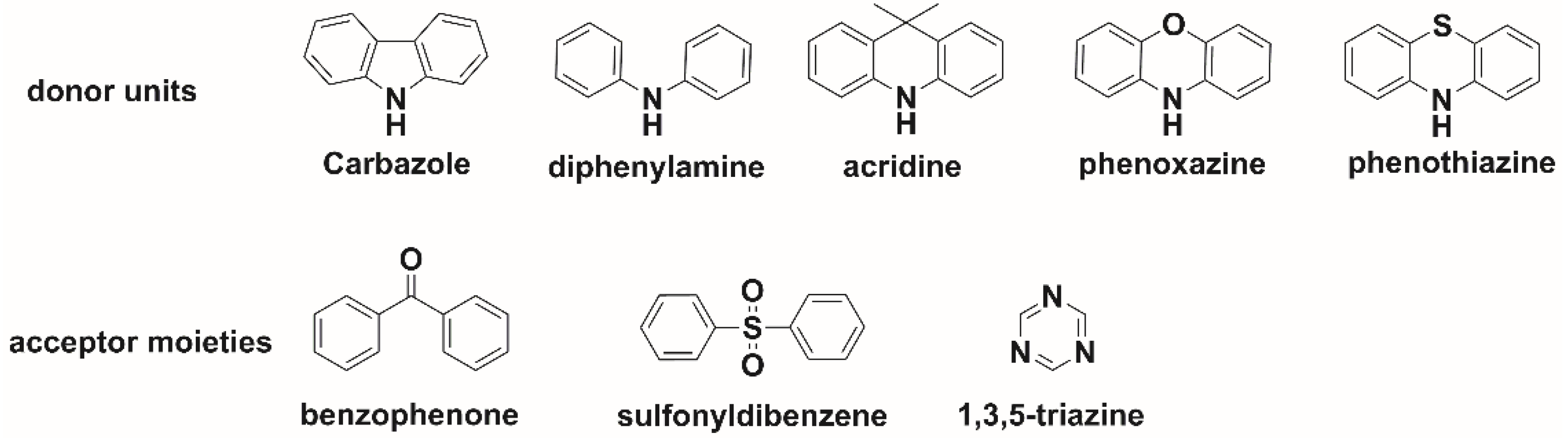 Photonics 10 00456 sch001
